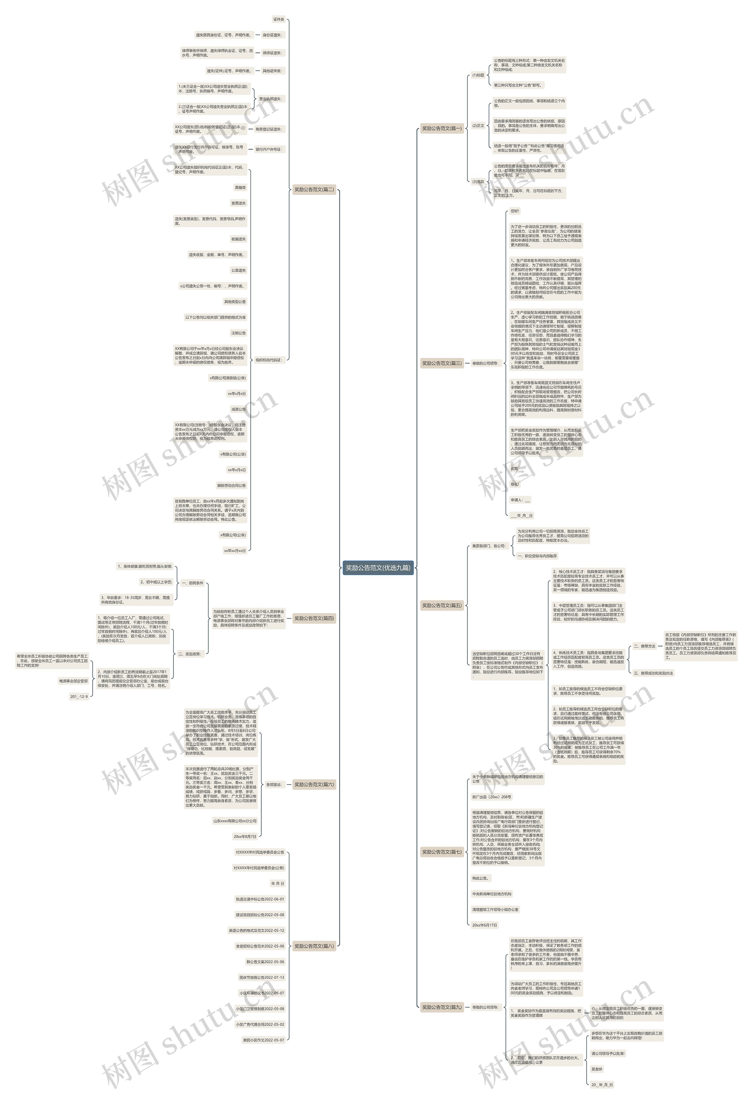 奖励公告范文(优选九篇)思维导图