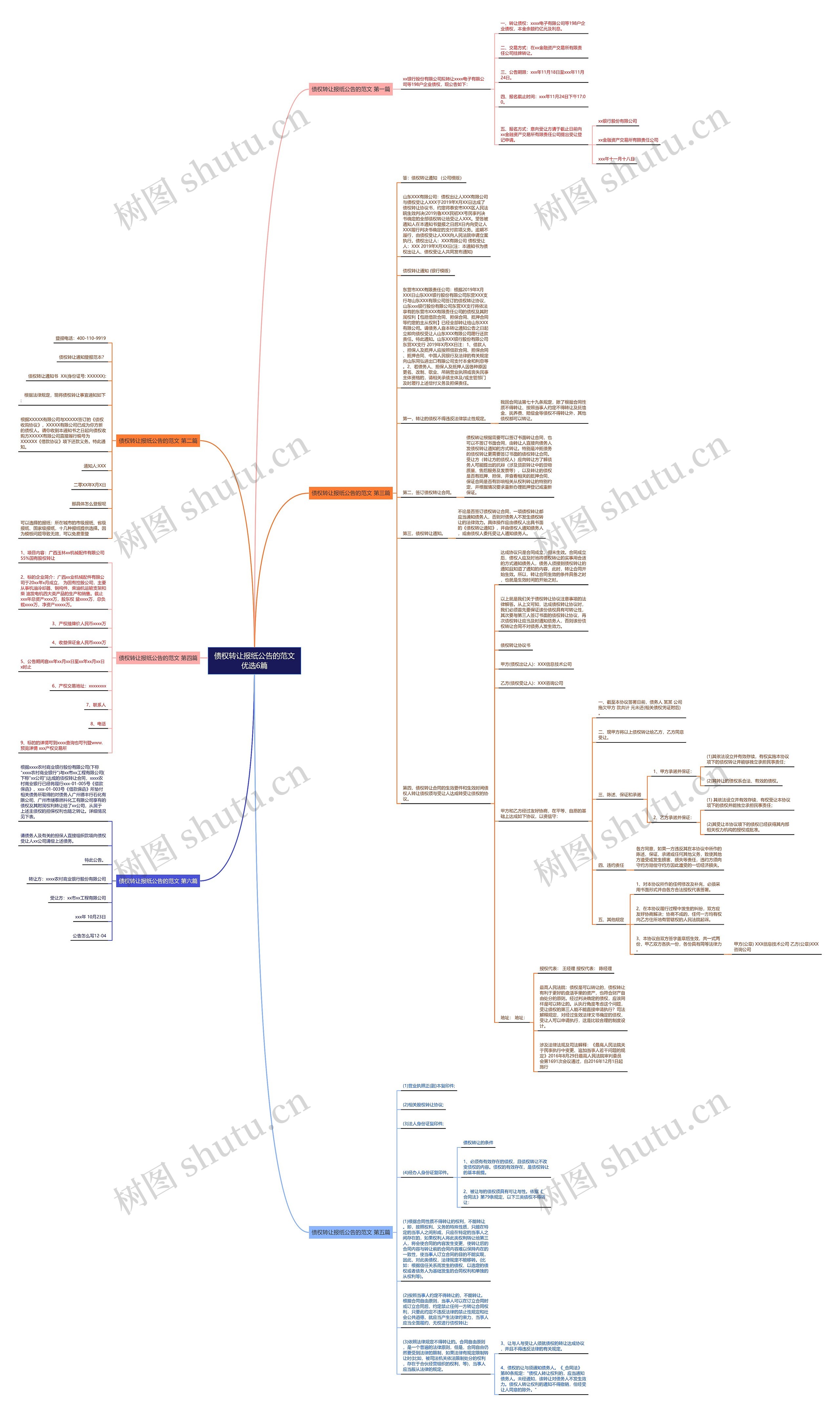 债权转让报纸公告的范文优选6篇思维导图