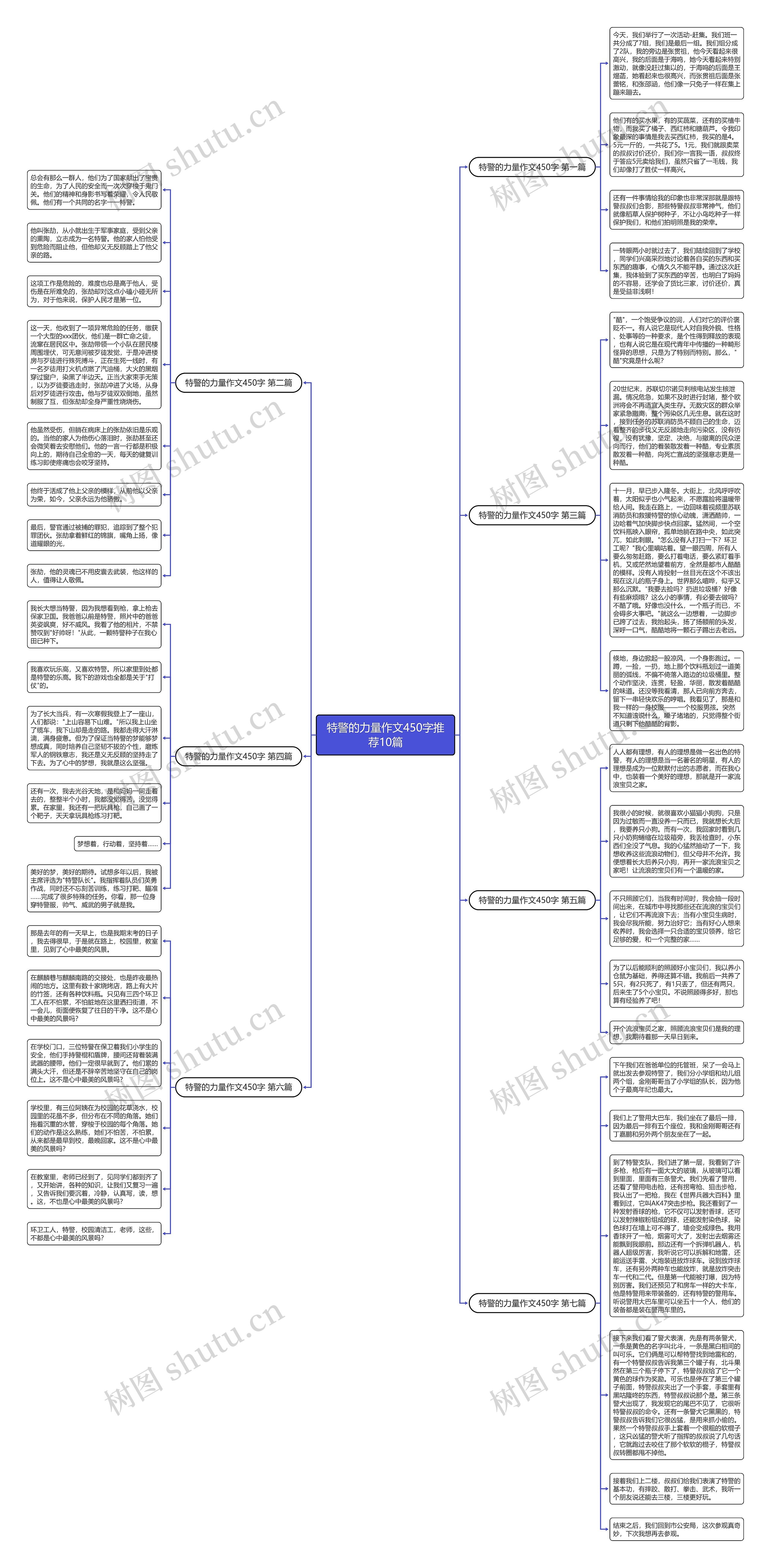 特警的力量作文450字推荐10篇思维导图