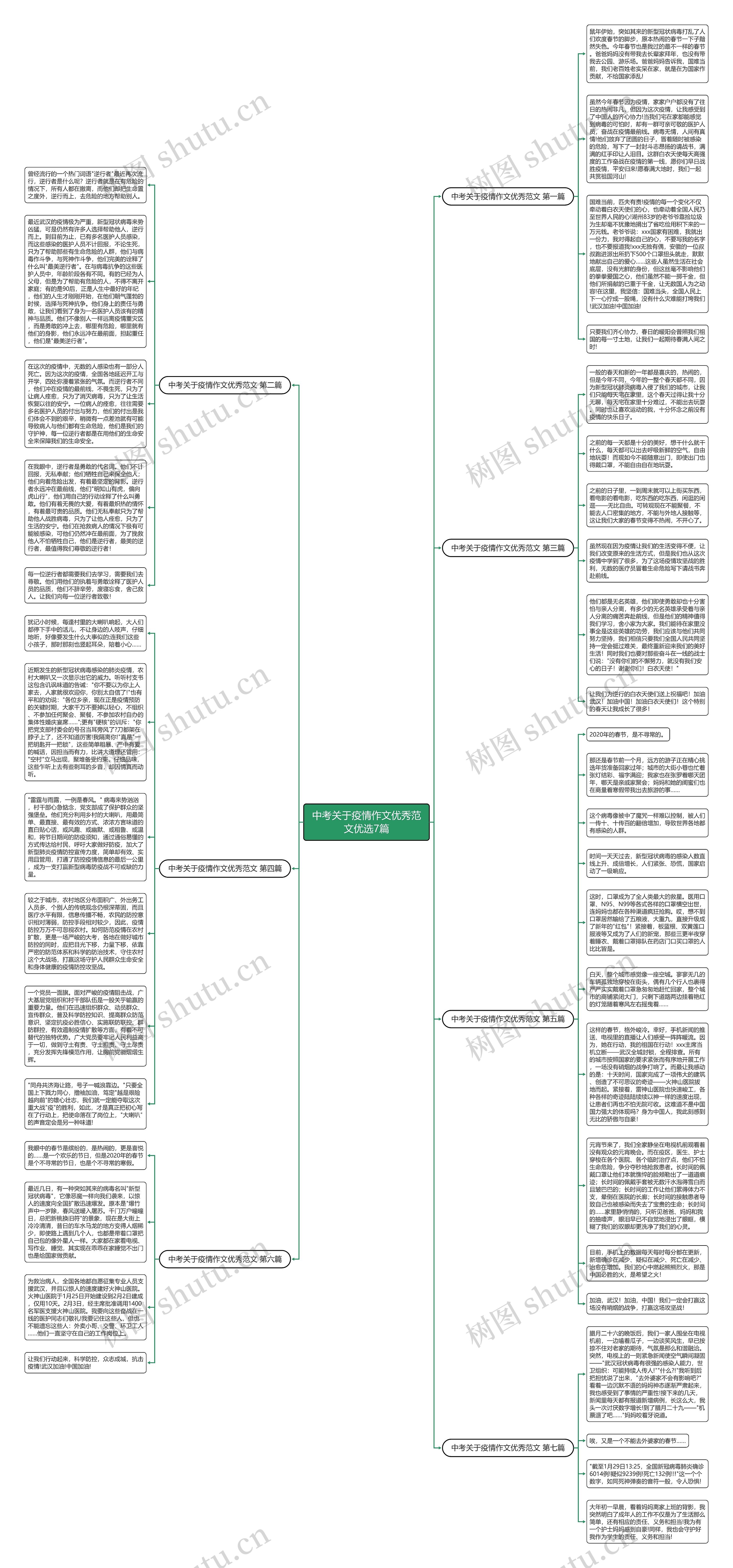 中考关于疫情作文优秀范文优选7篇思维导图