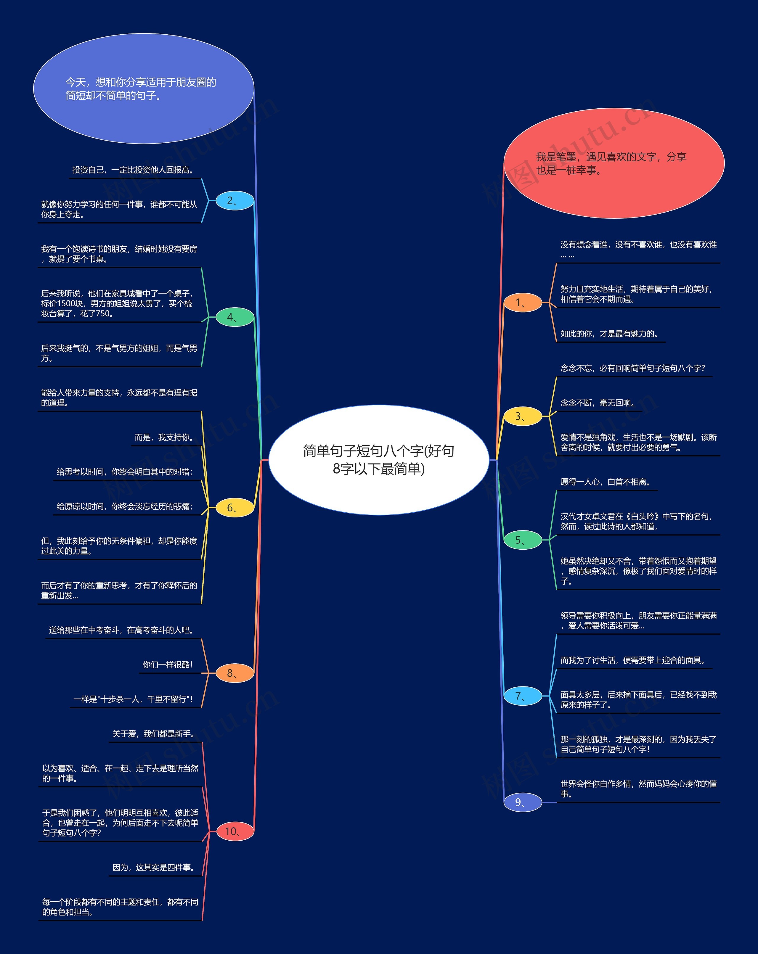 简单句子短句八个字(好句8字以下最简单)思维导图