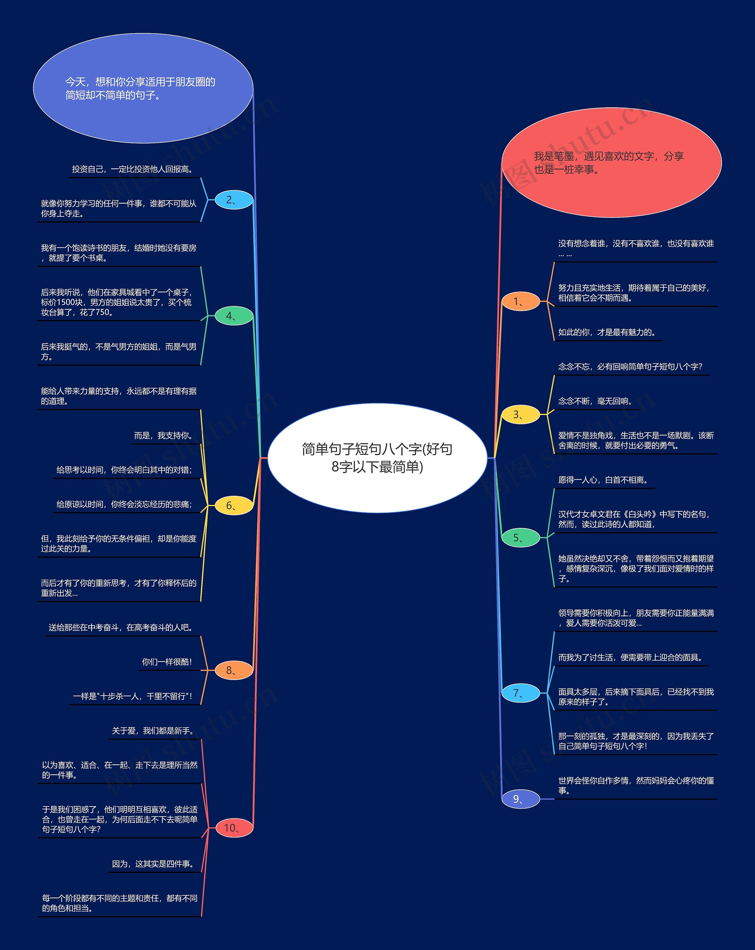简单句子短句八个字(好句8字以下最简单) 简单句子短句八个字(好句8字以下最简单)