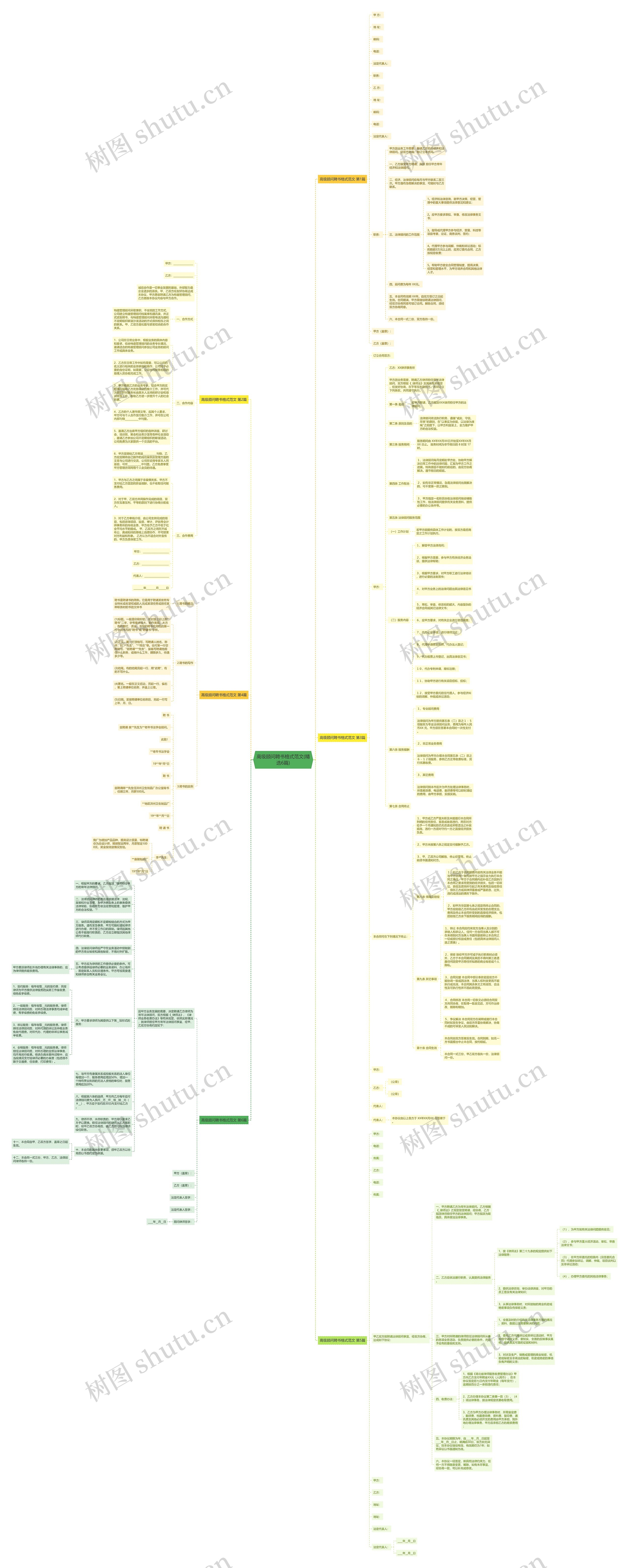 高级顾问聘书格式范文(精选6篇)思维导图