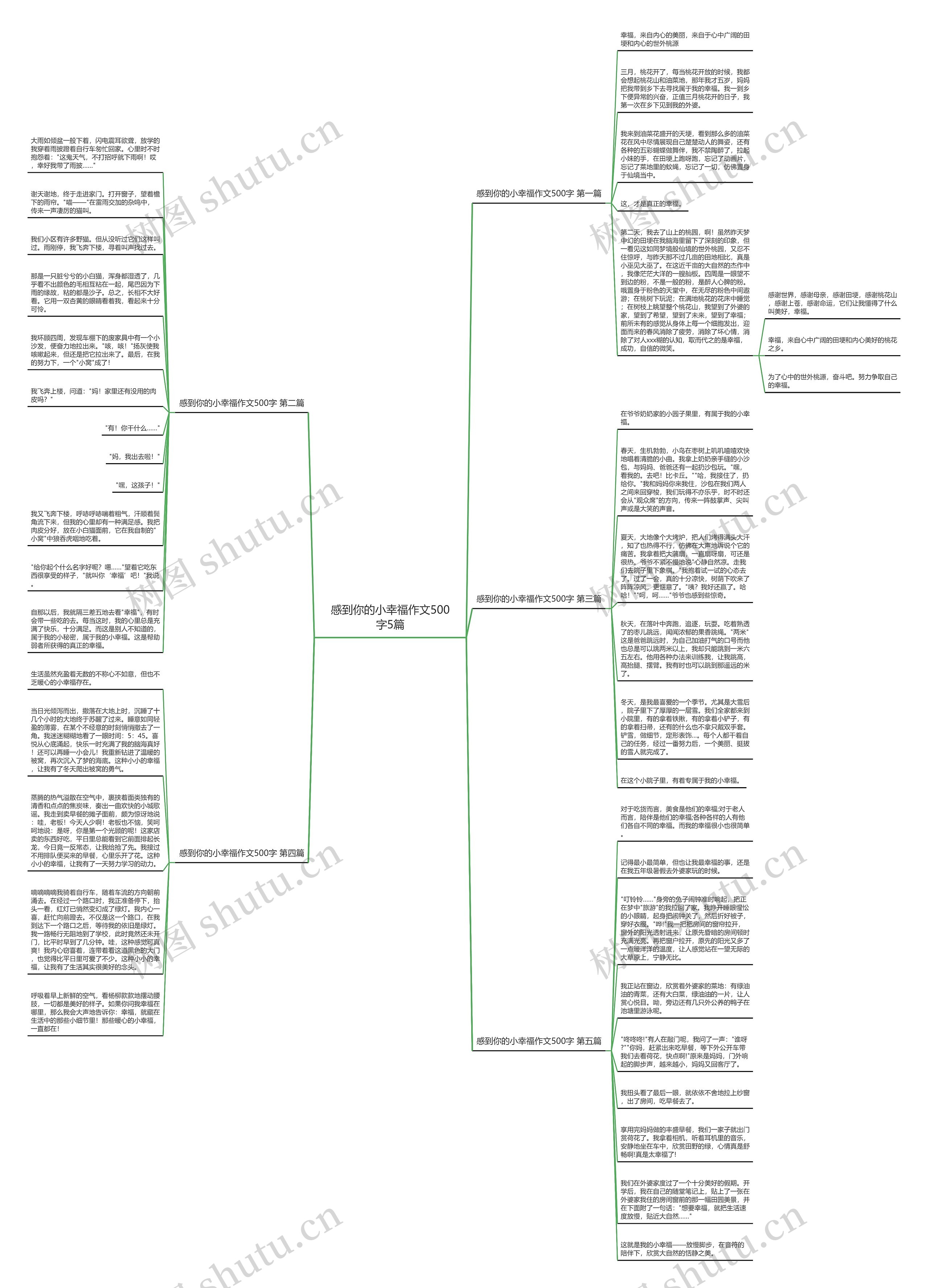 感到你的小幸福作文500字5篇思维导图