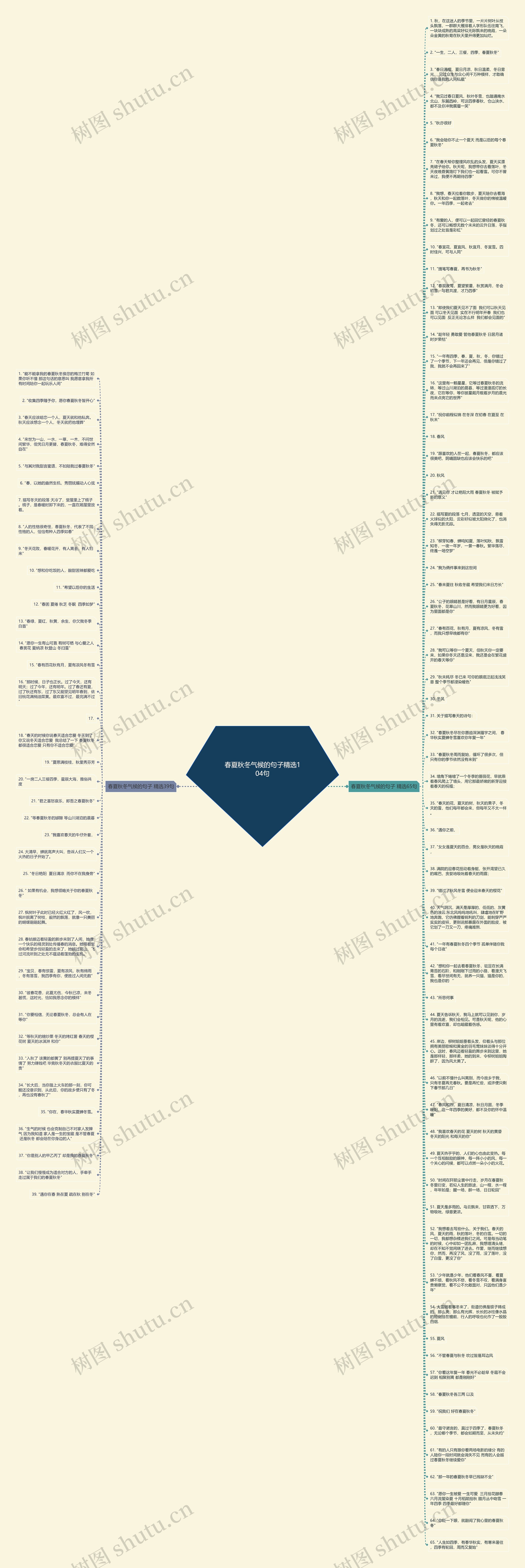 春夏秋冬气候的句子精选104句思维导图
