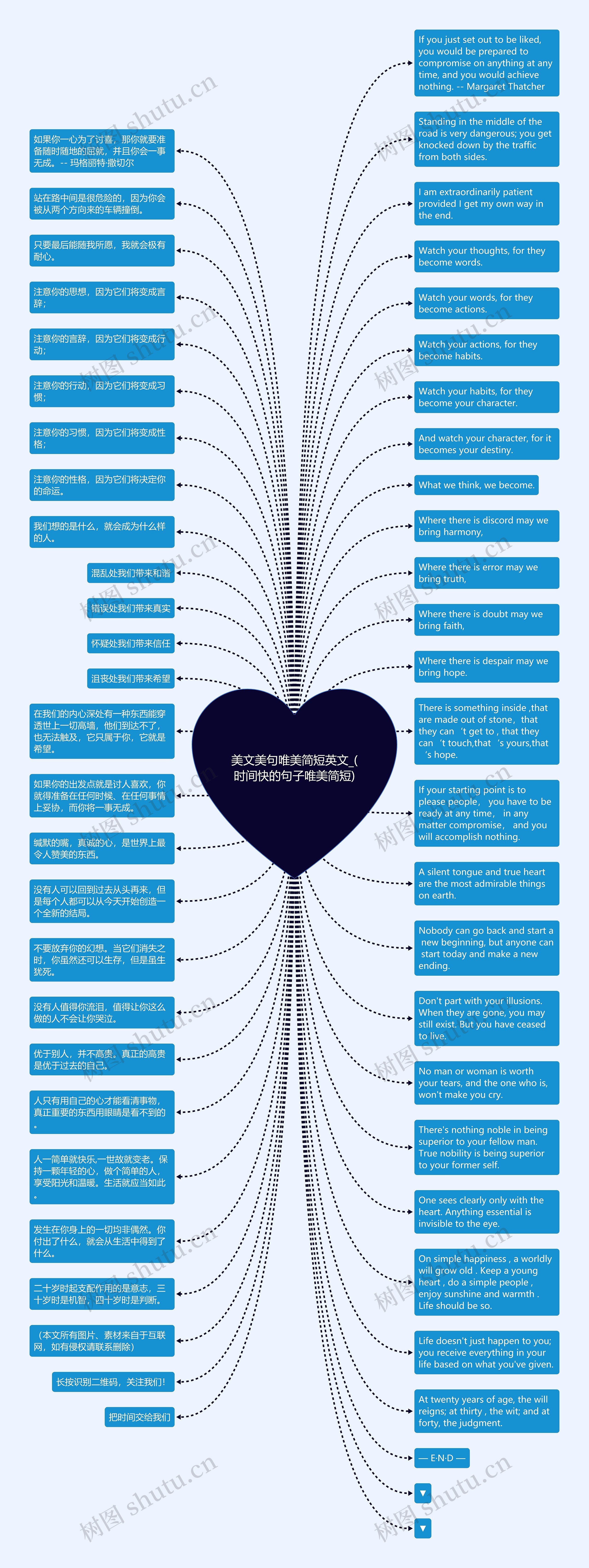 美文美句唯美简短英文_(时间快的句子唯美简短)思维导图