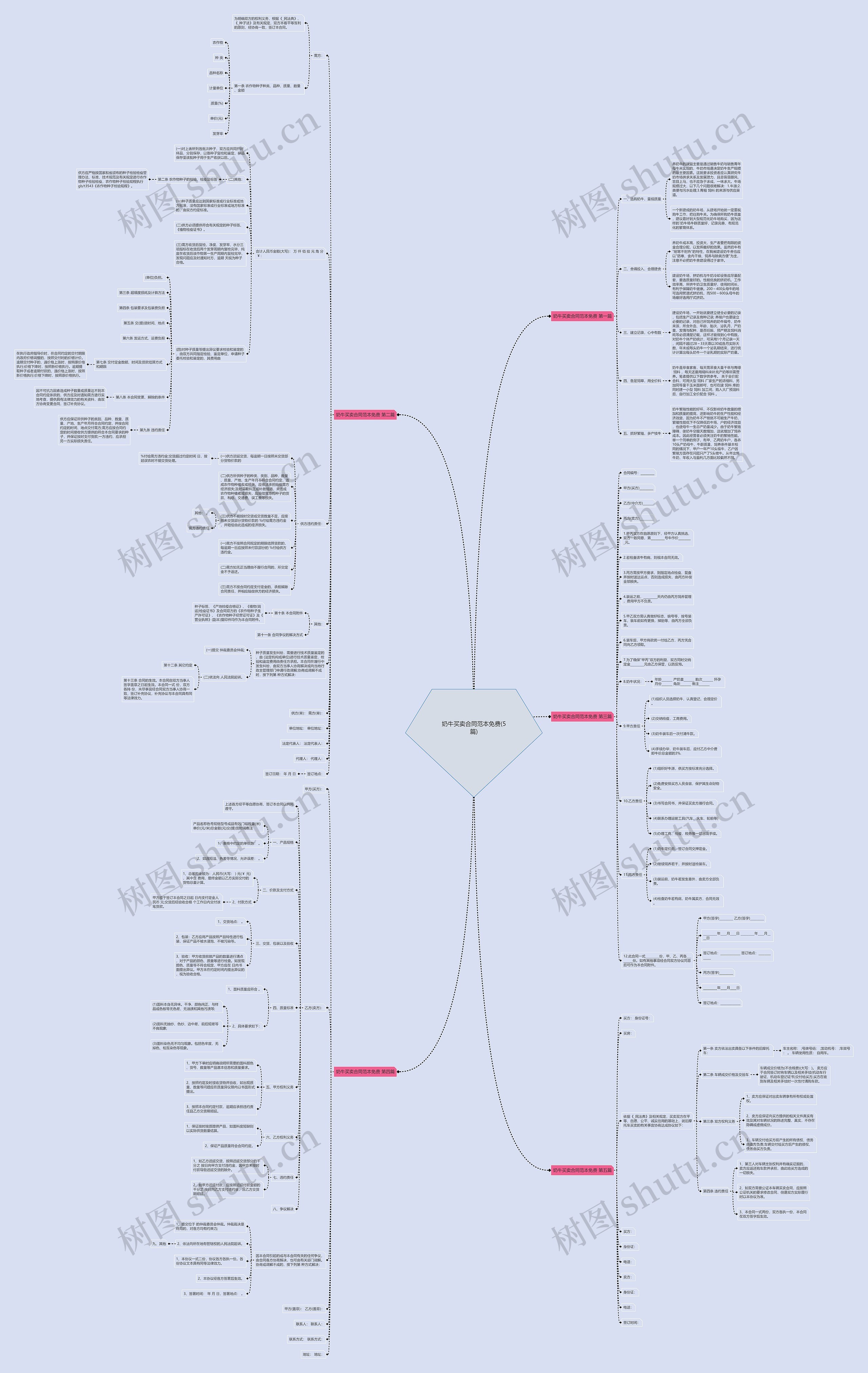 奶牛买卖合同范本免费(5篇)思维导图