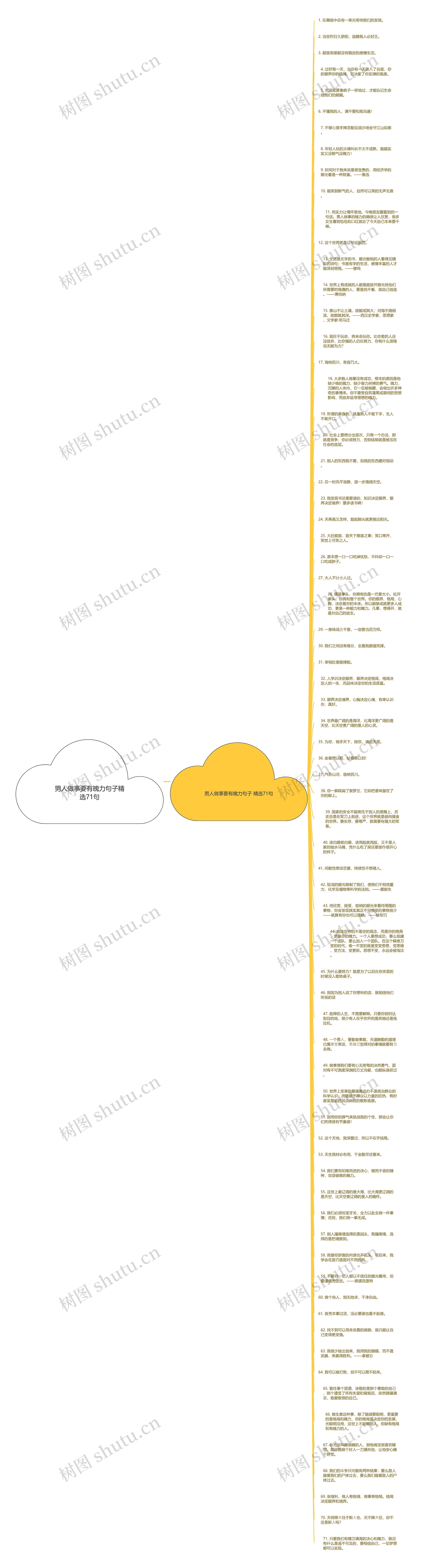 男人做事要有魄力句子精选71句思维导图