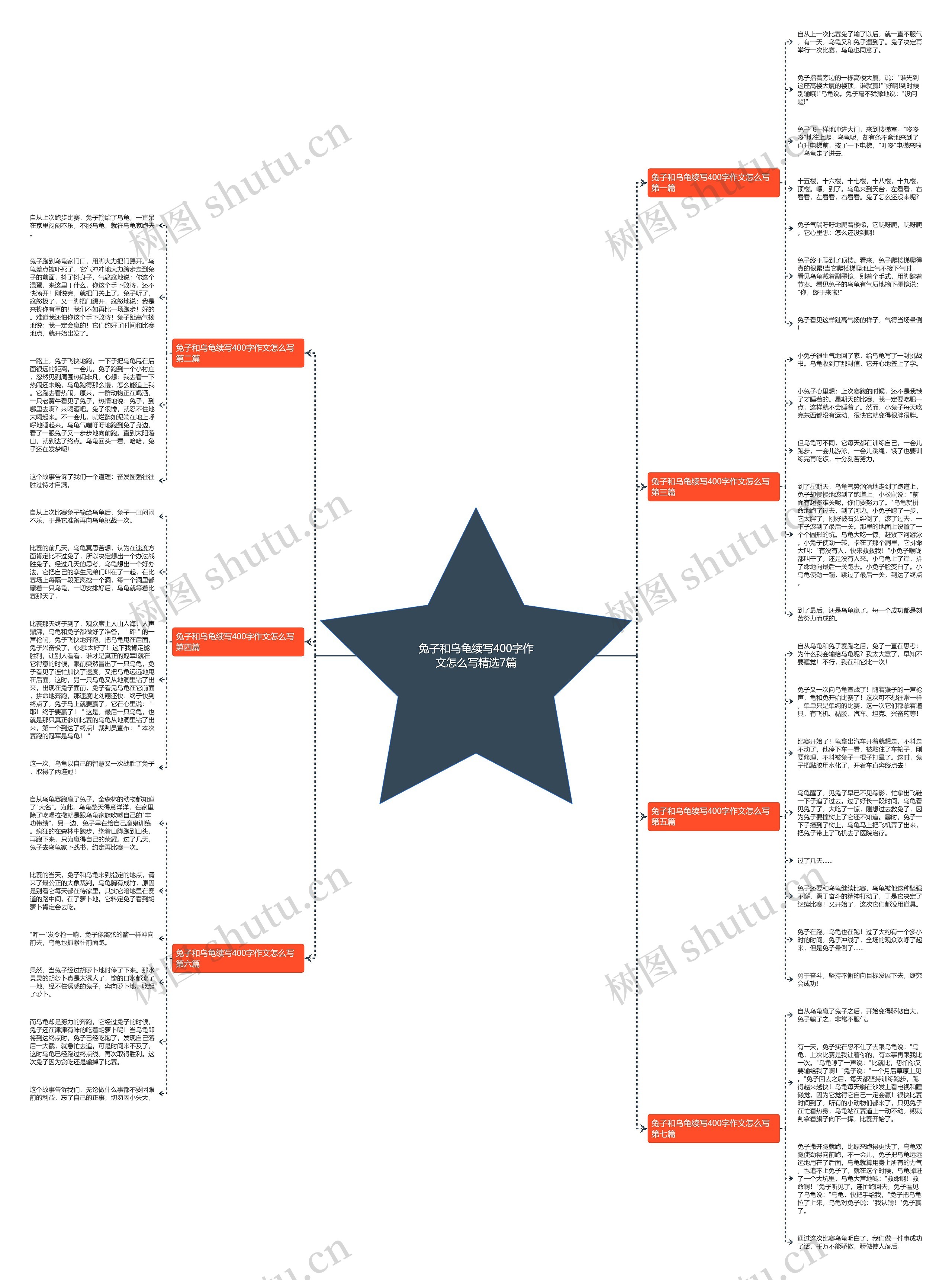 兔子和乌龟续写400字作文怎么写精选7篇 兔子和乌龟续写400字作文怎么写精选7篇