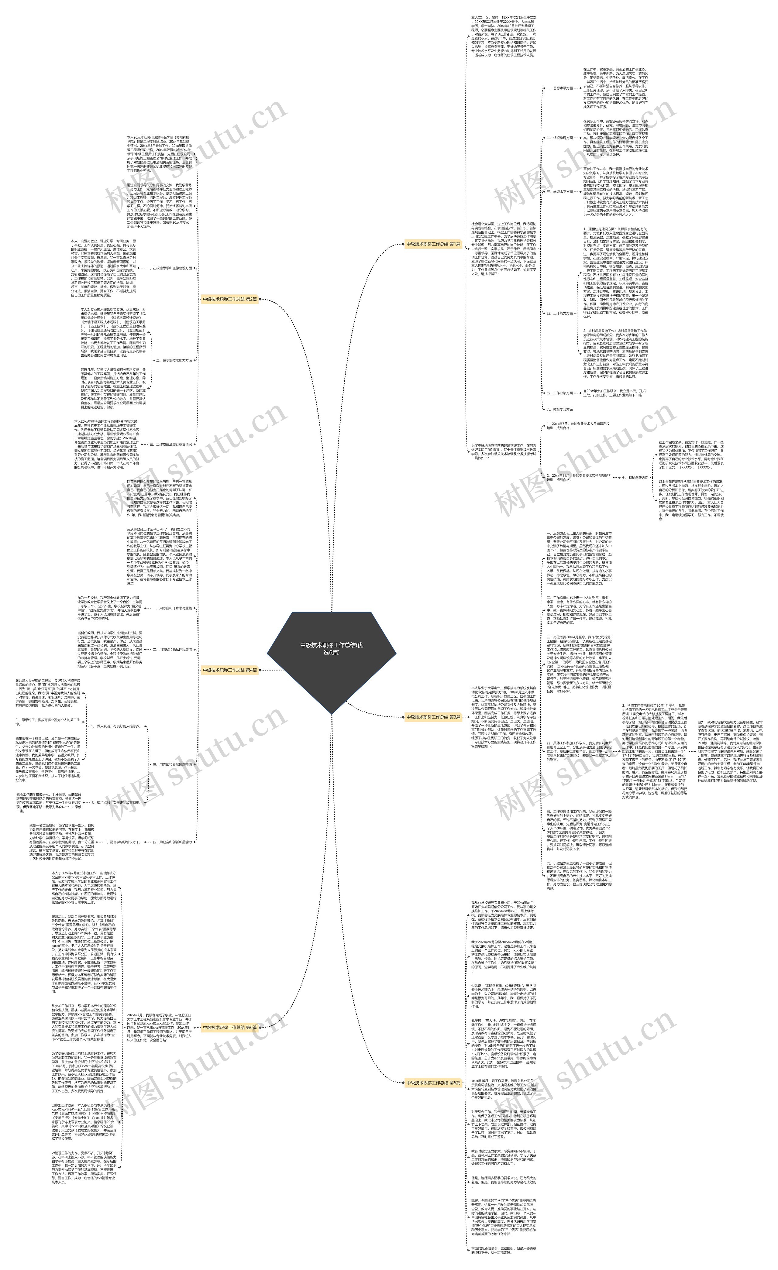 中级技术职称工作总结(优选6篇)思维导图