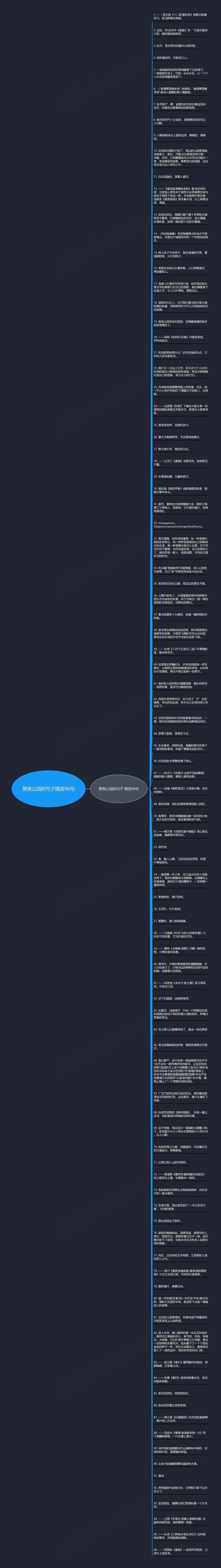 赞美公园的句子精选96句思维导图