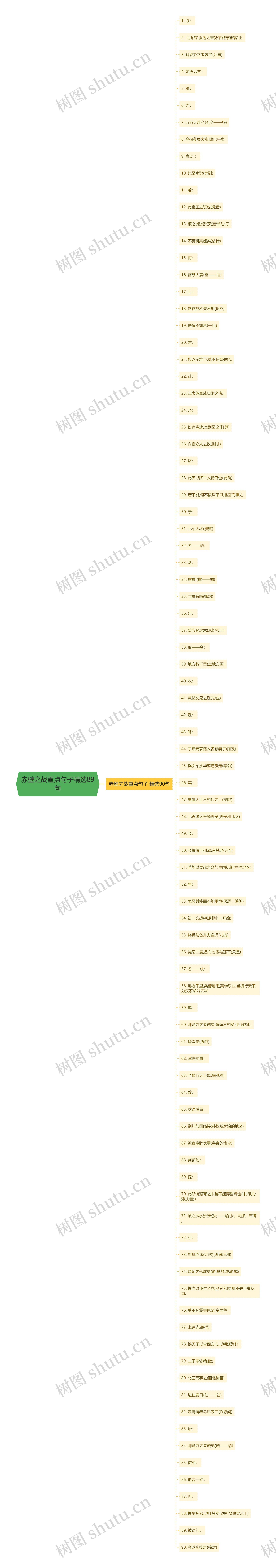 赤壁之战重点句子精选89句思维导图