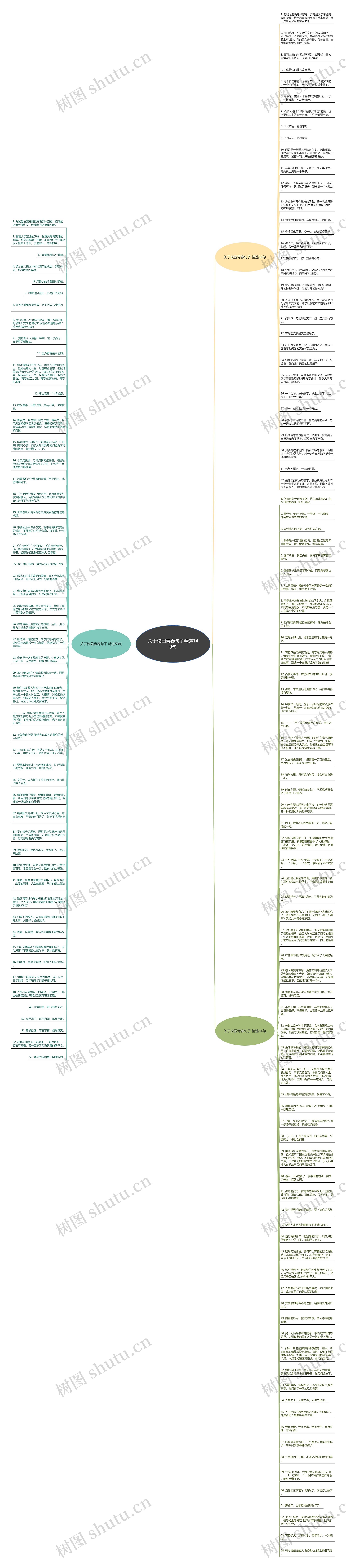 关于校园青春句子精选149句思维导图