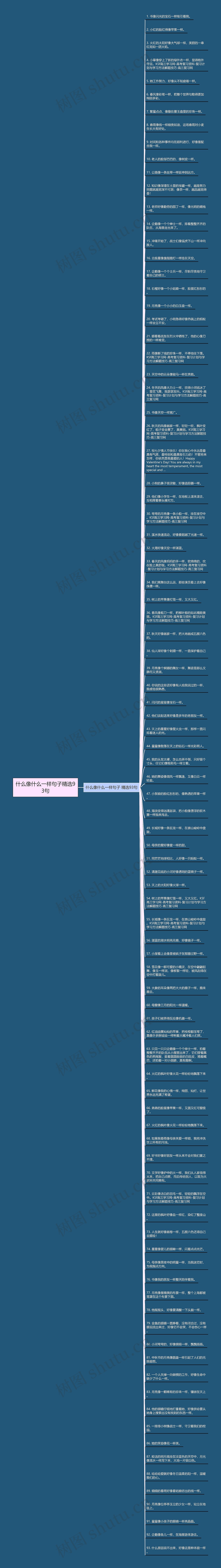 什么像什么一样句子精选93句思维导图