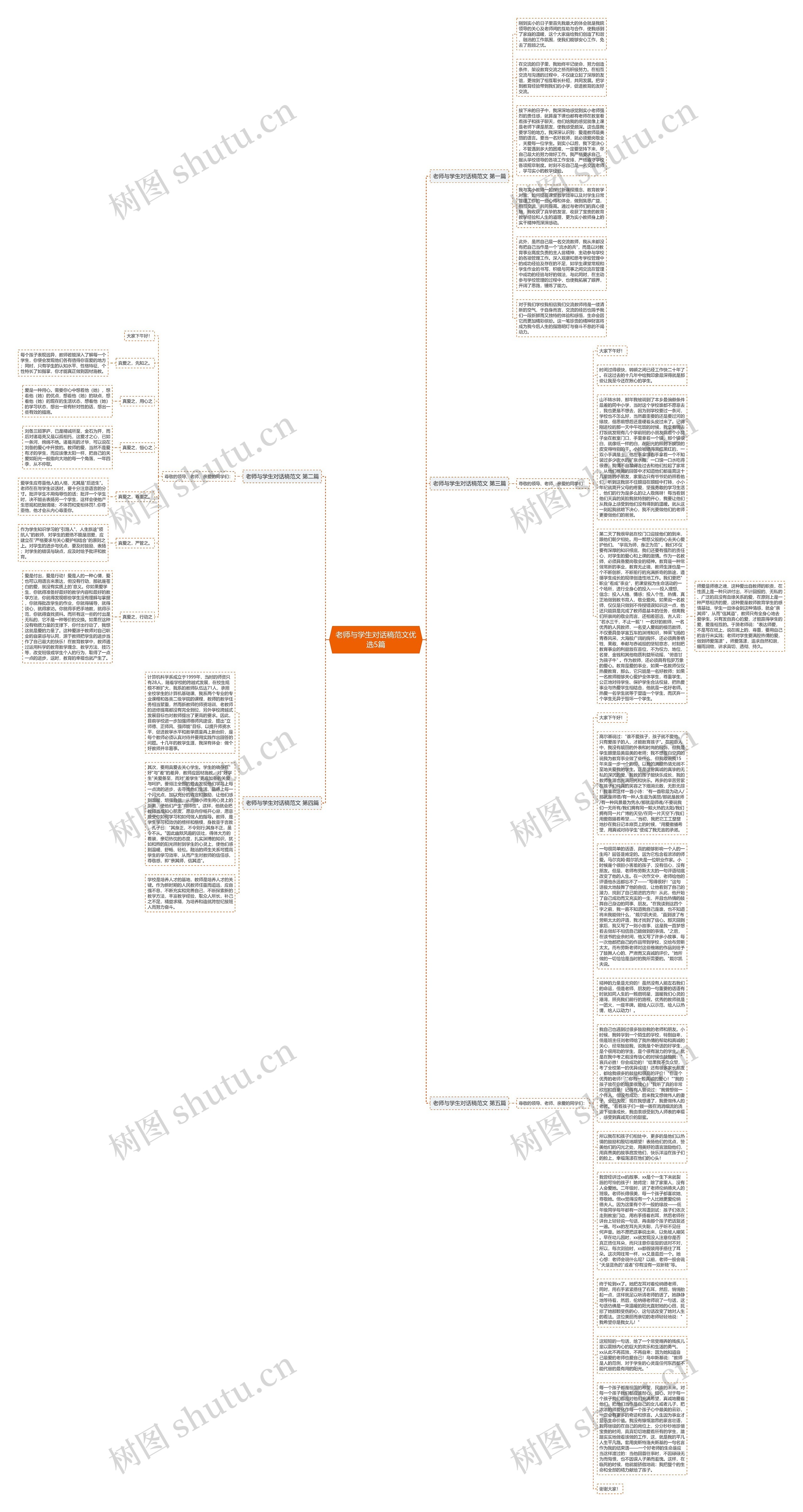 老师与学生对话稿范文优选5篇思维导图