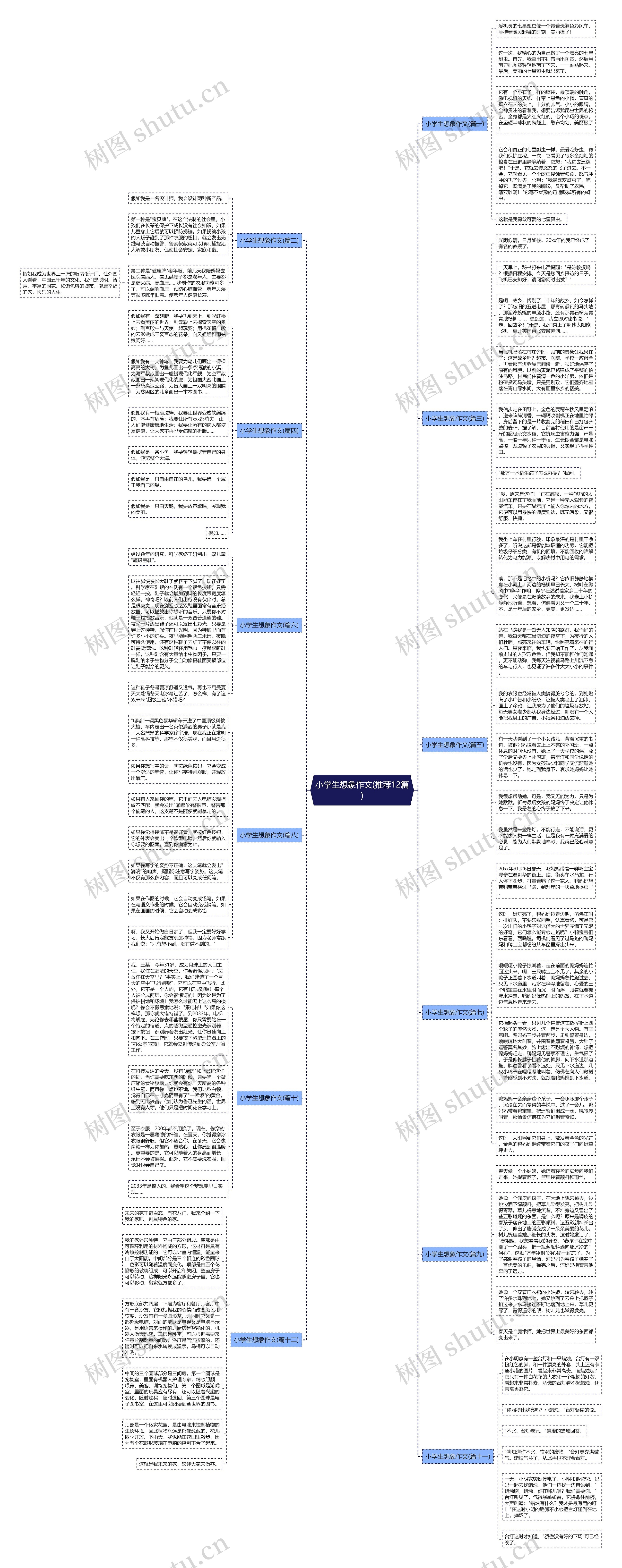 小学生想象作文(推荐12篇)思维导图