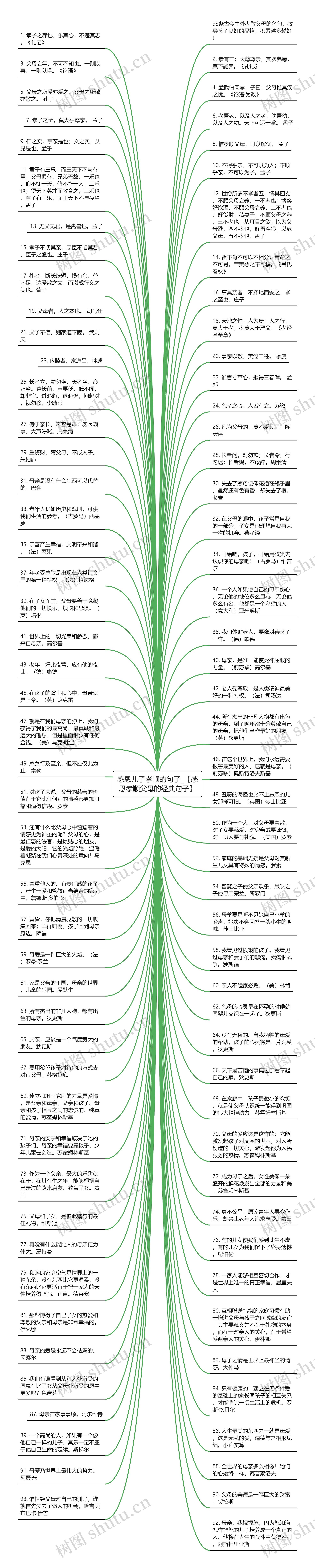 感恩儿子孝顺的句子_【感恩孝顺父母的经典句子】思维导图