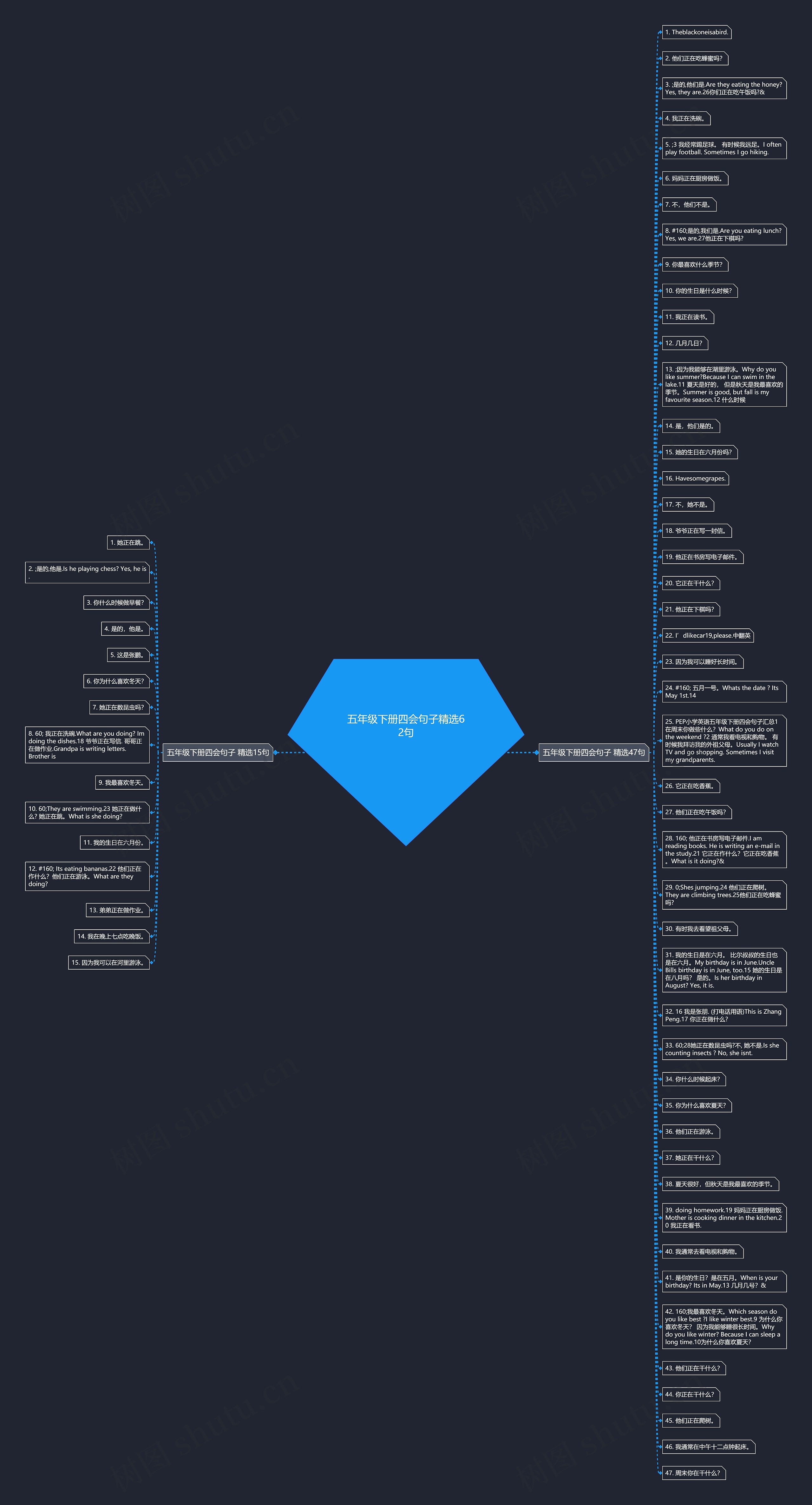 五年级下册四会句子精选62句思维导图