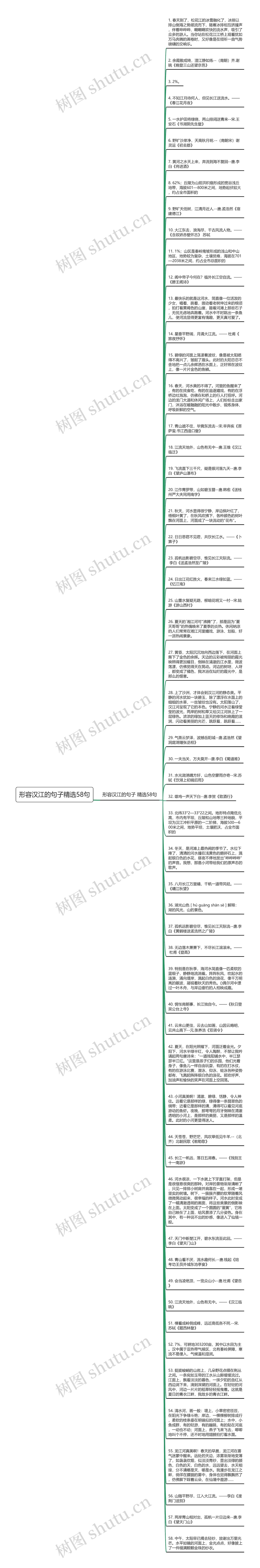 形容汉江的句子精选58句思维导图