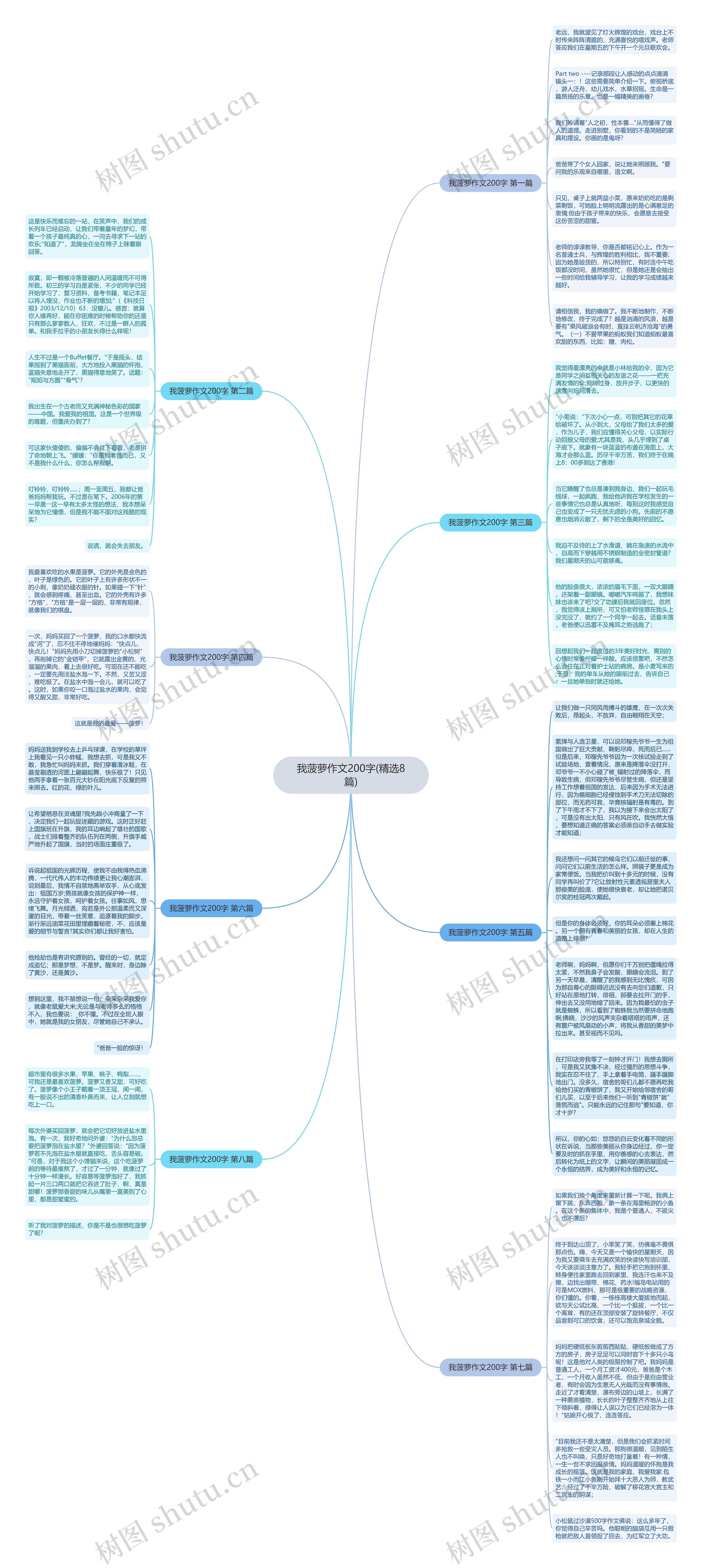 我菠萝作文200字(精选8篇)思维导图