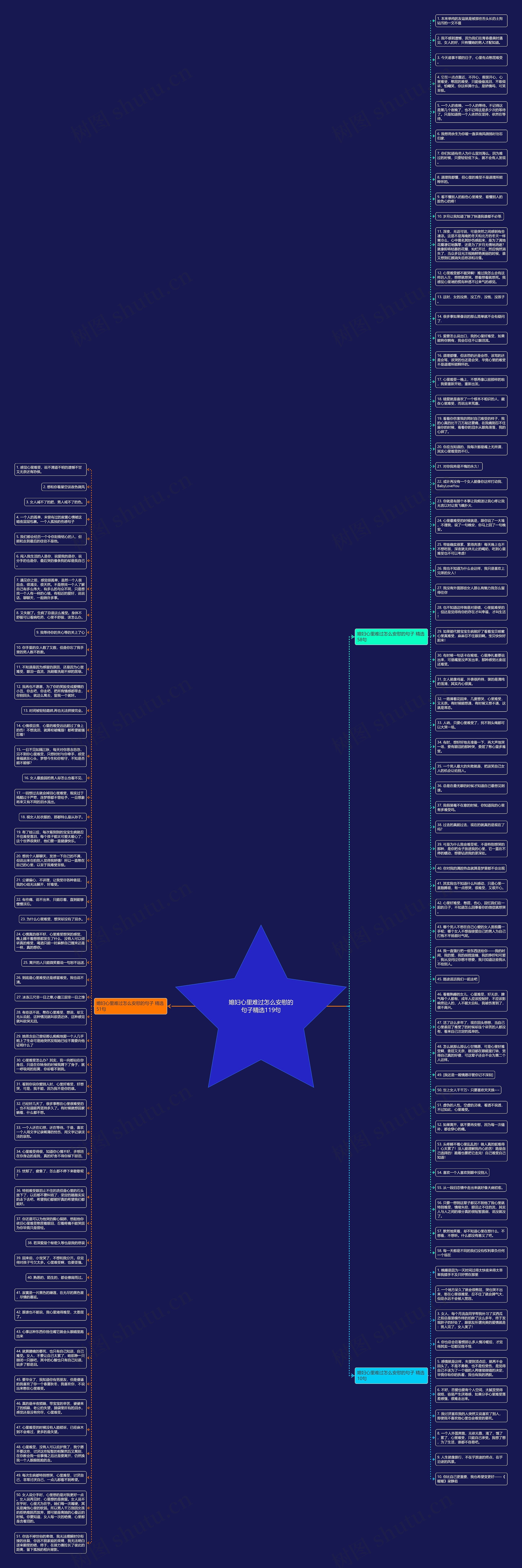 媳妇心里难过怎么安慰的句子精选119句思维导图