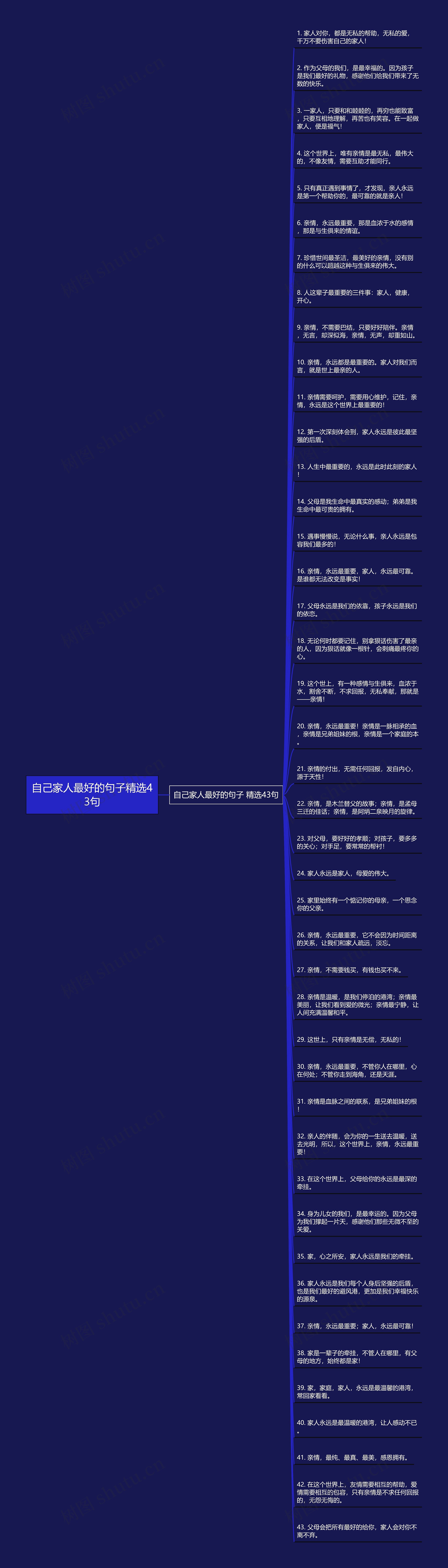 自己家人最好的句子精选43句