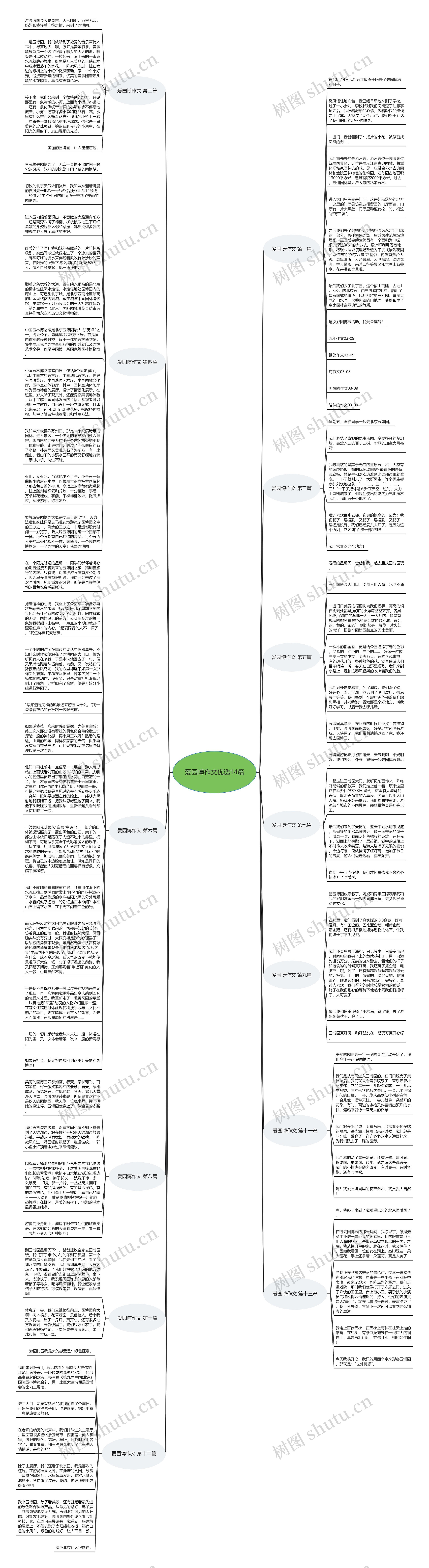 爱园博作文优选14篇思维导图高清图 爱园博作文优选14篇思维导图