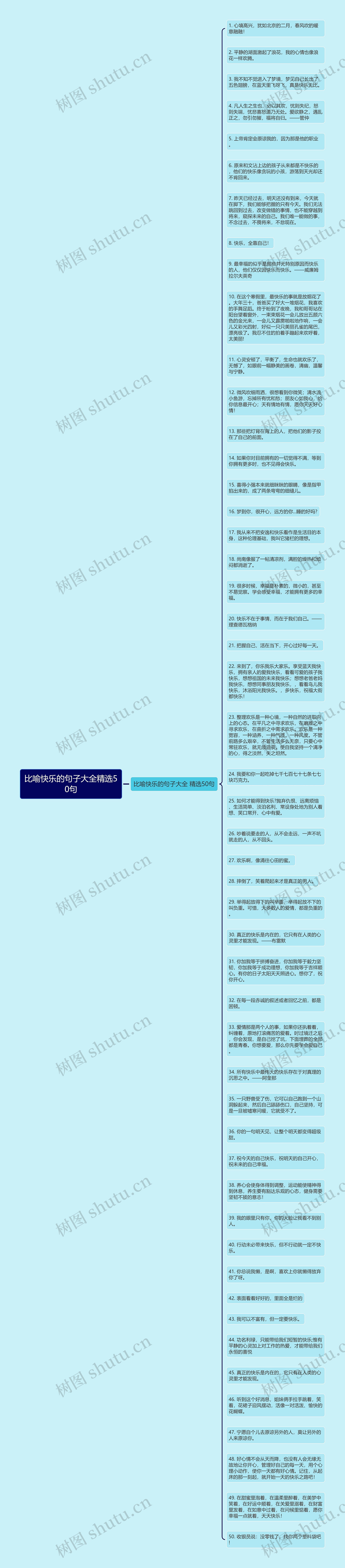 比喻快乐的句子大全精选50句思维导图