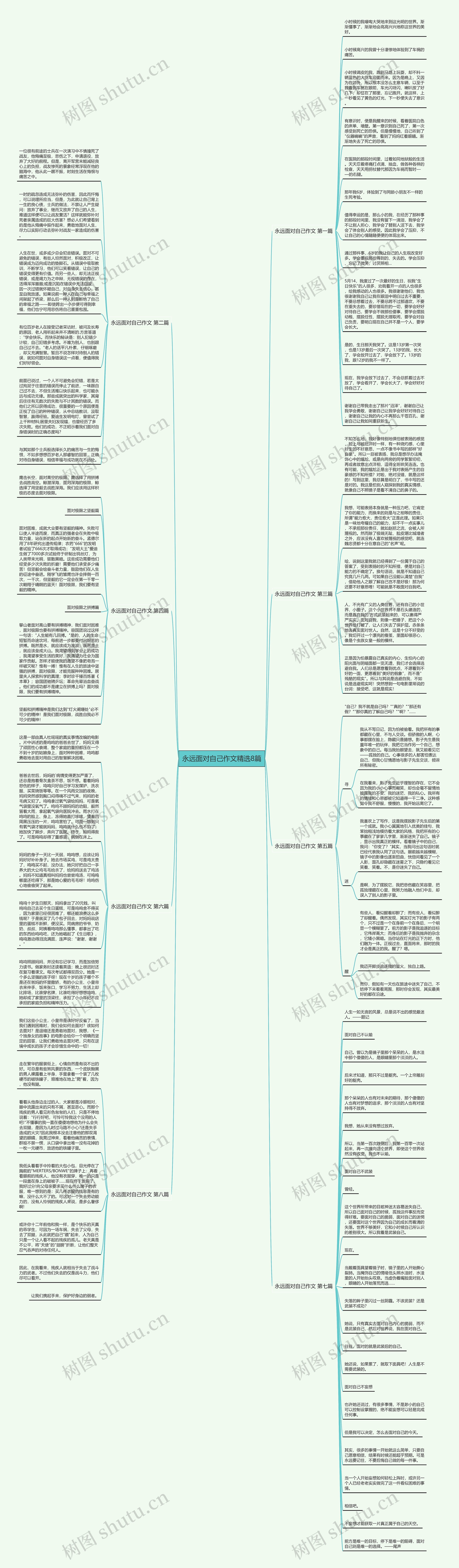永远面对自己作文精选8篇