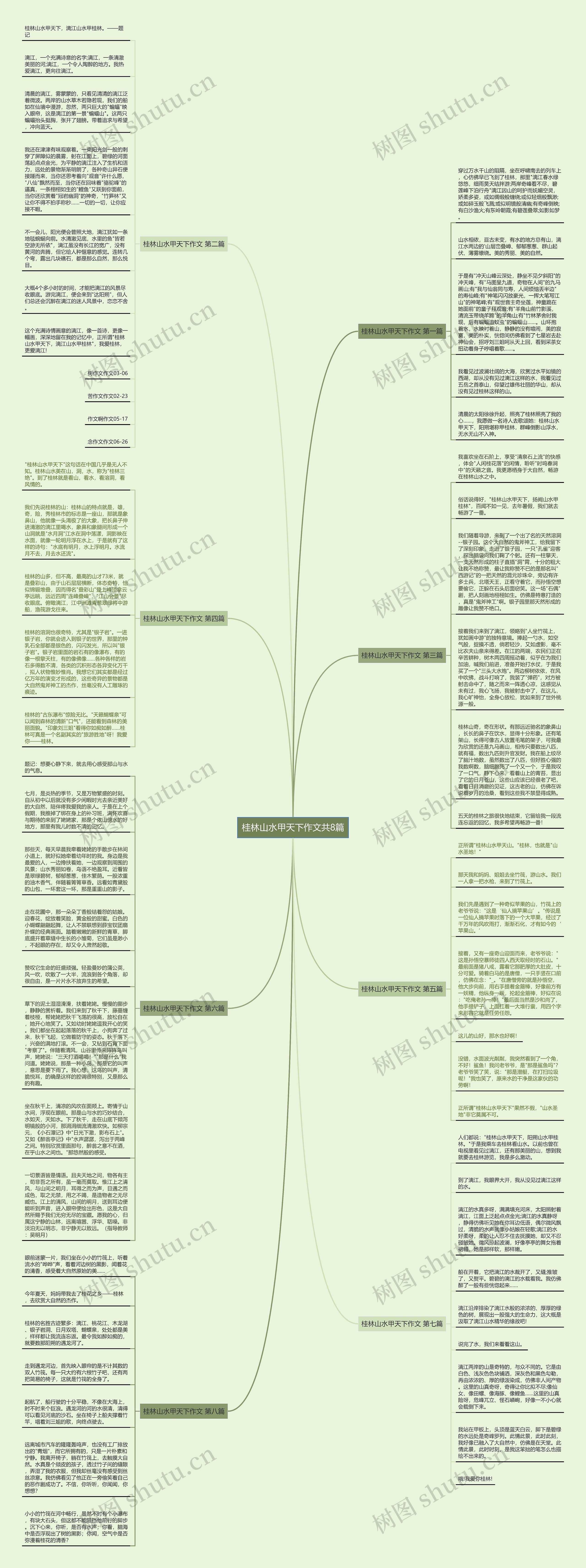 桂林山水甲天下作文共8篇思维导图