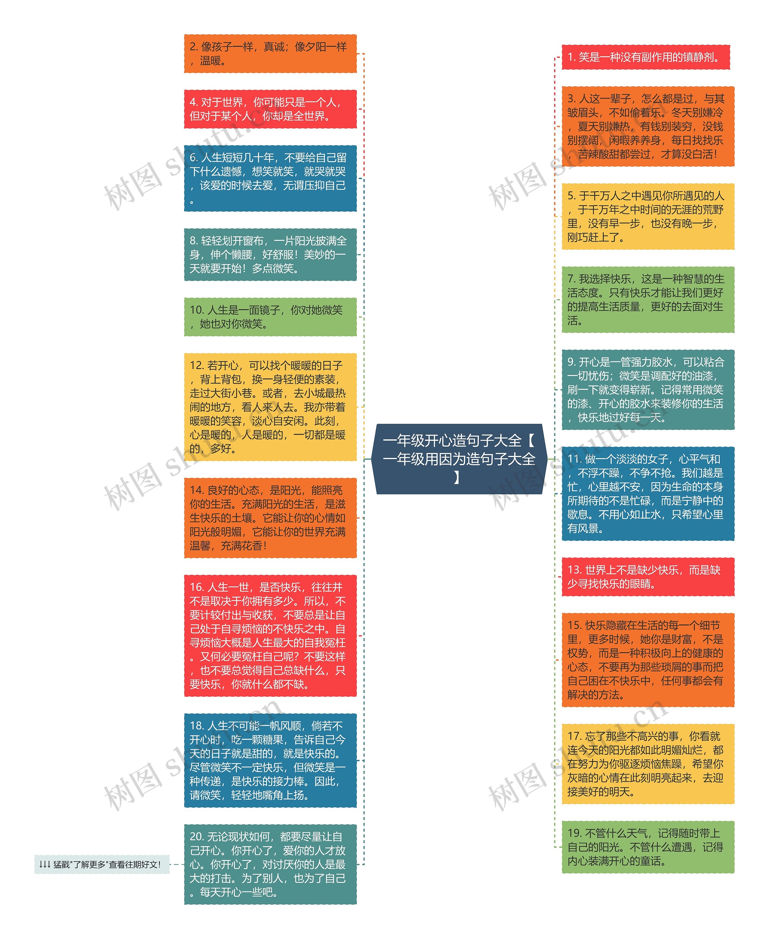 一年级开心造句子大全【一年级用因为造句子大全】思维导图