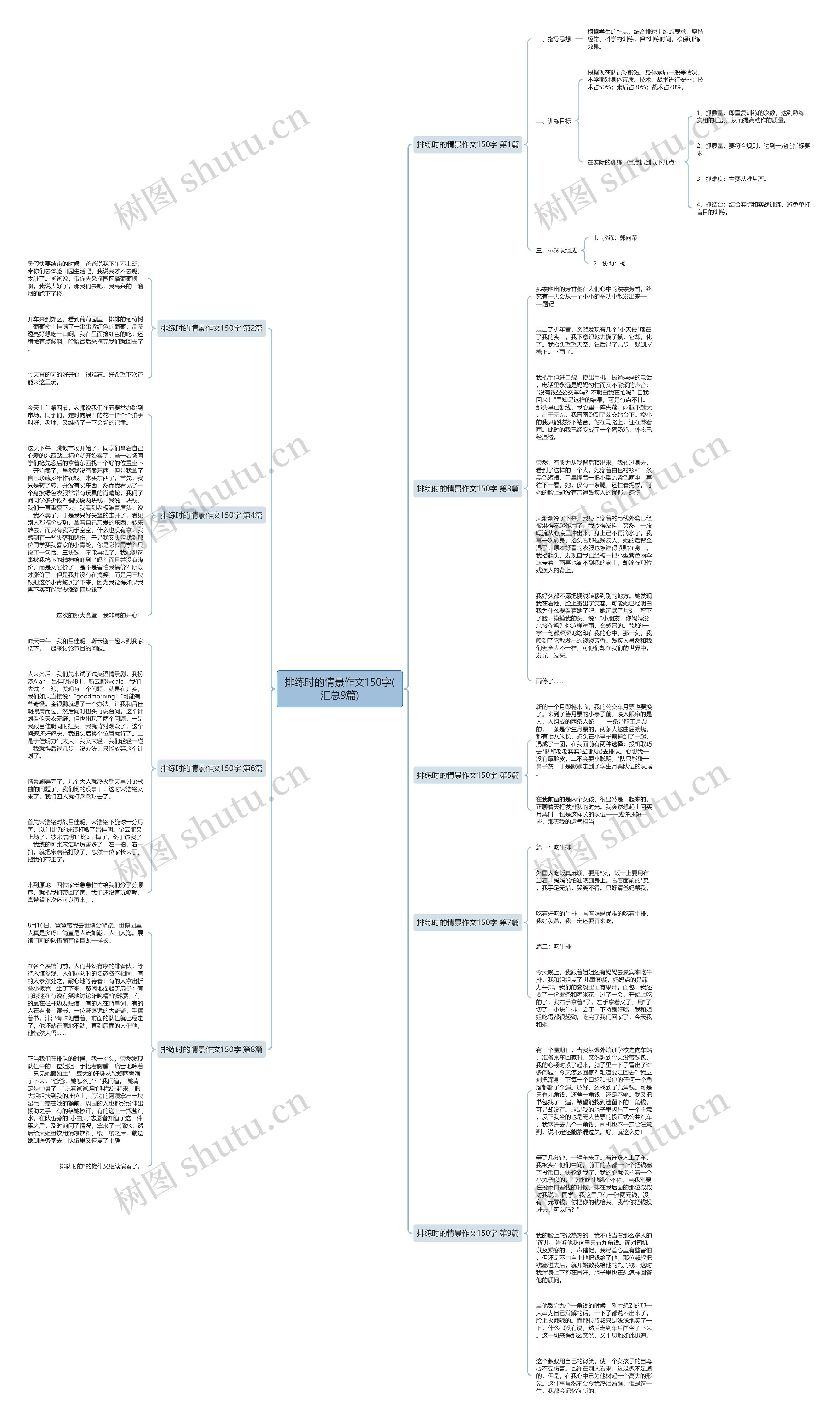 排练时的情景作文150字(汇总9篇)思维导图