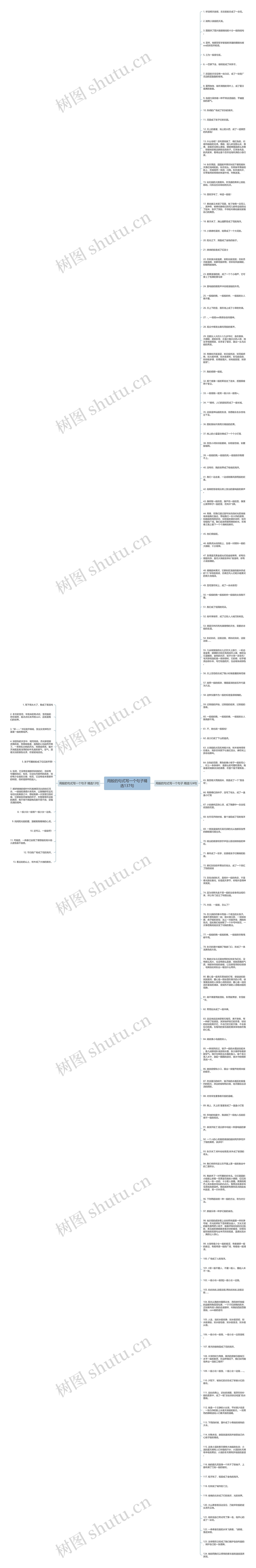 用般的句式写一个句子精选137句思维导图高清图 用般的句式写一个句子精选137句思维导图