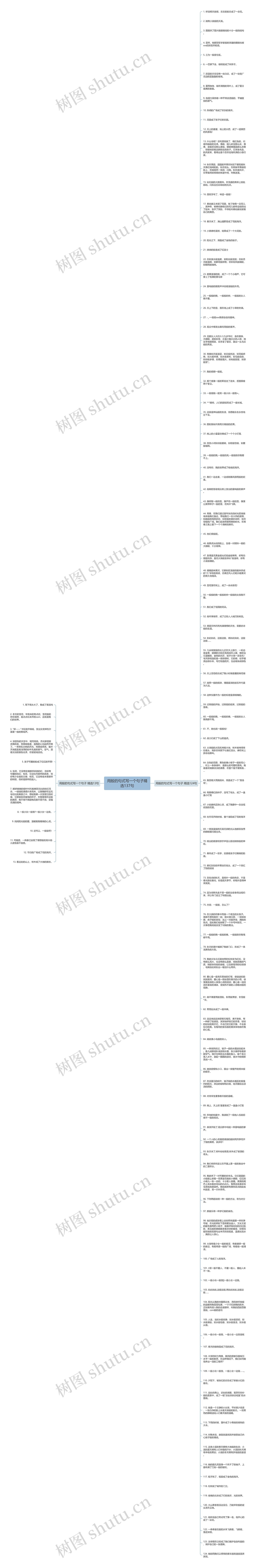 用般的句式写一个句子精选137句思维导图