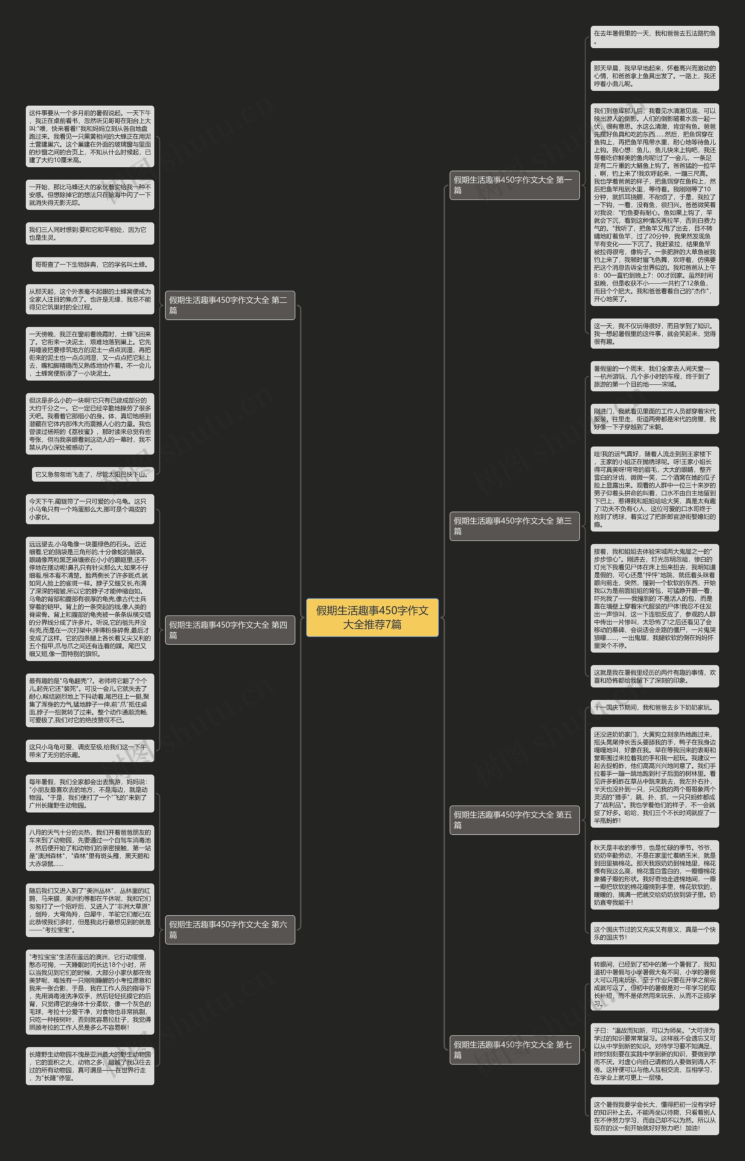 假期生活趣事450字作文大全推荐7篇思维导图