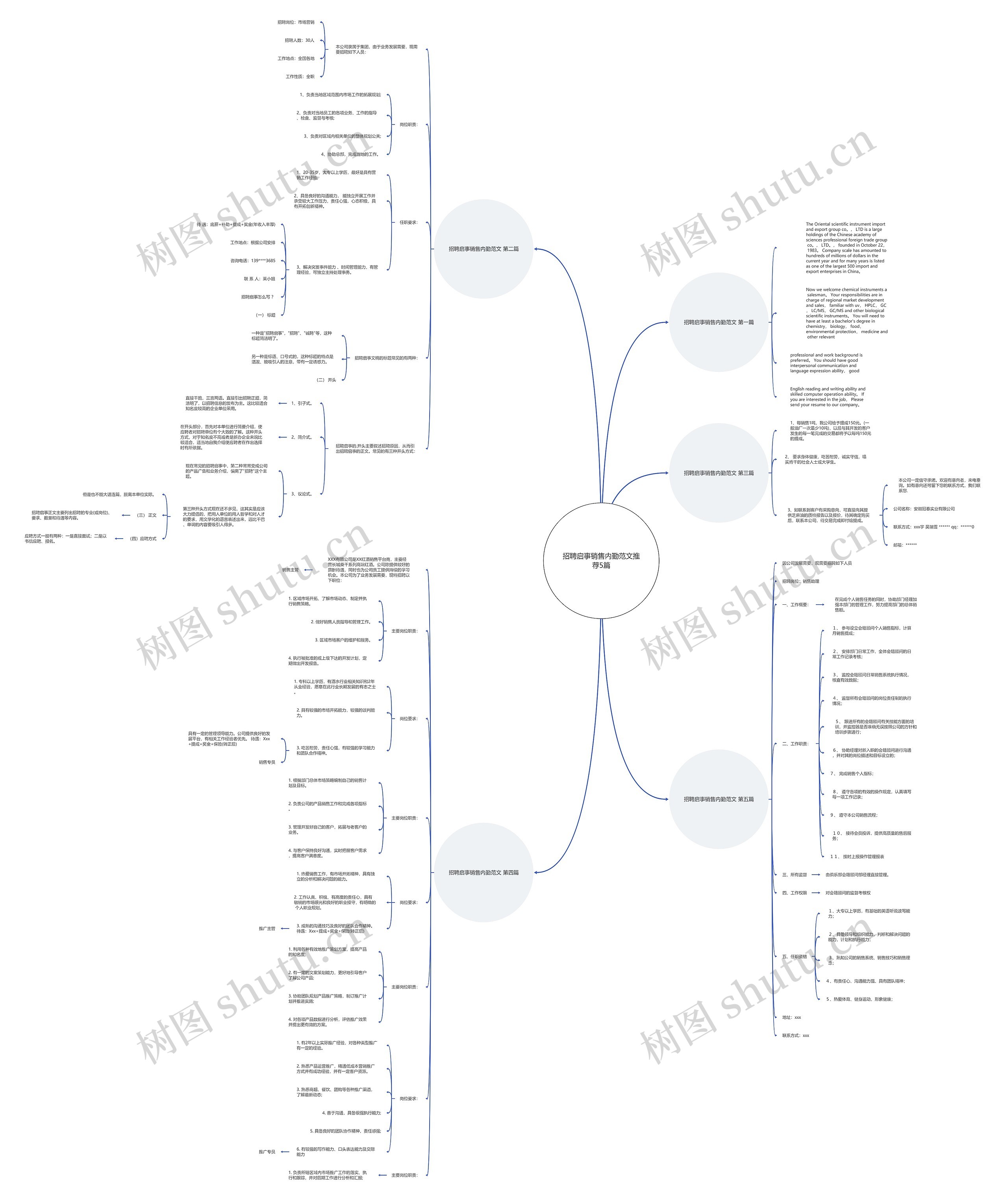 招聘启事销售内勤范文推荐5篇思维导图