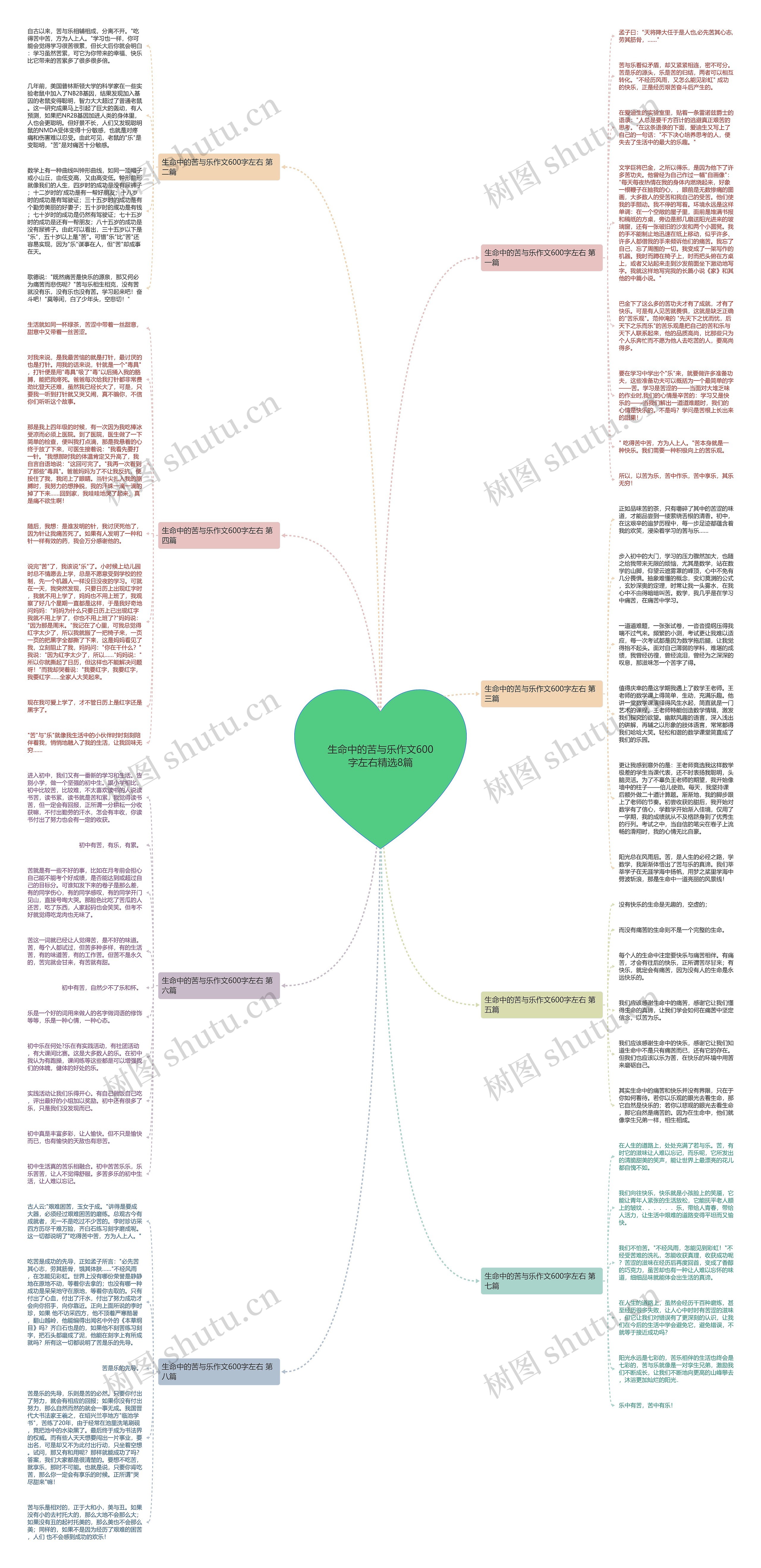 生命中的苦与乐作文600字左右精选8篇思维导图