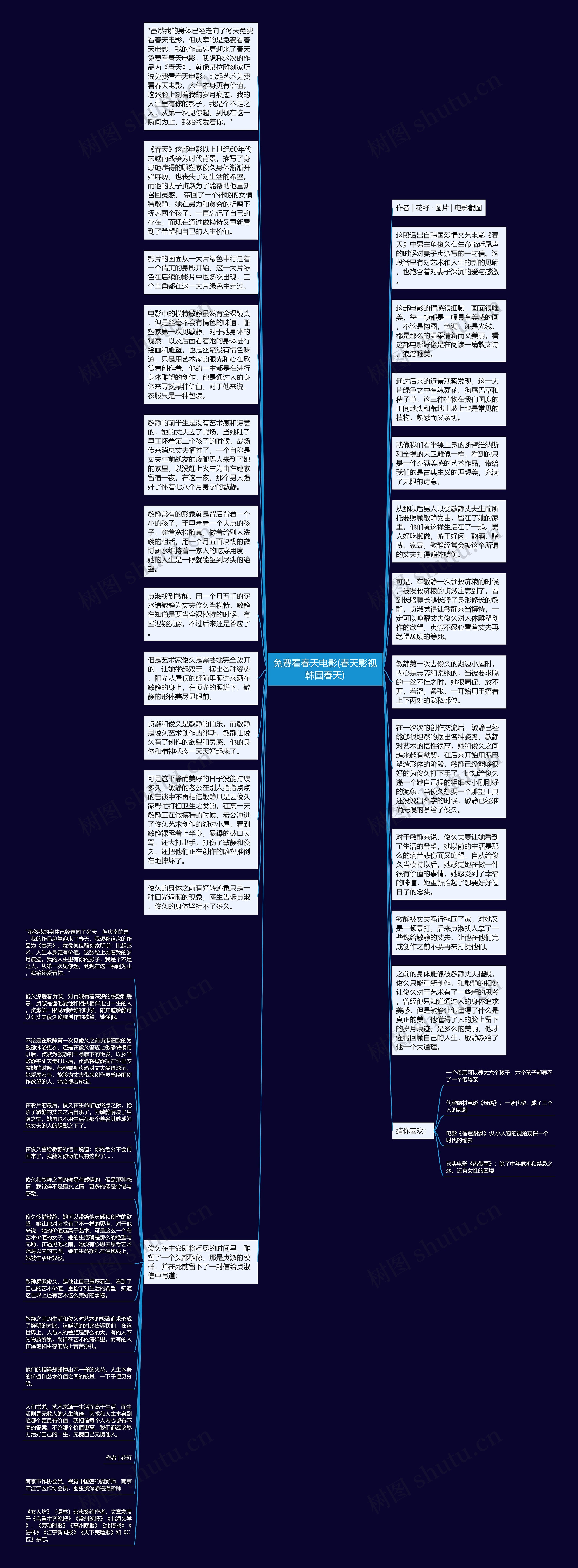 免费看春天电影(春天影视韩国春天)思维导图