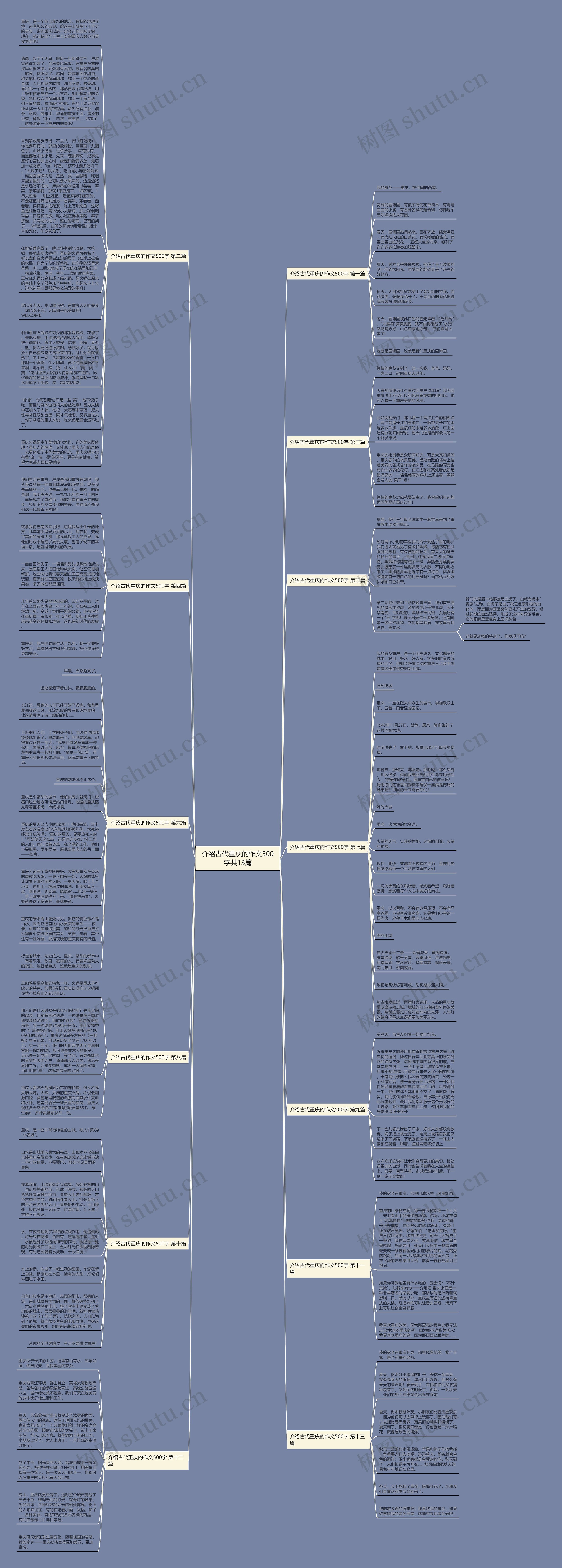 介绍古代重庆的作文500字共13篇思维导图