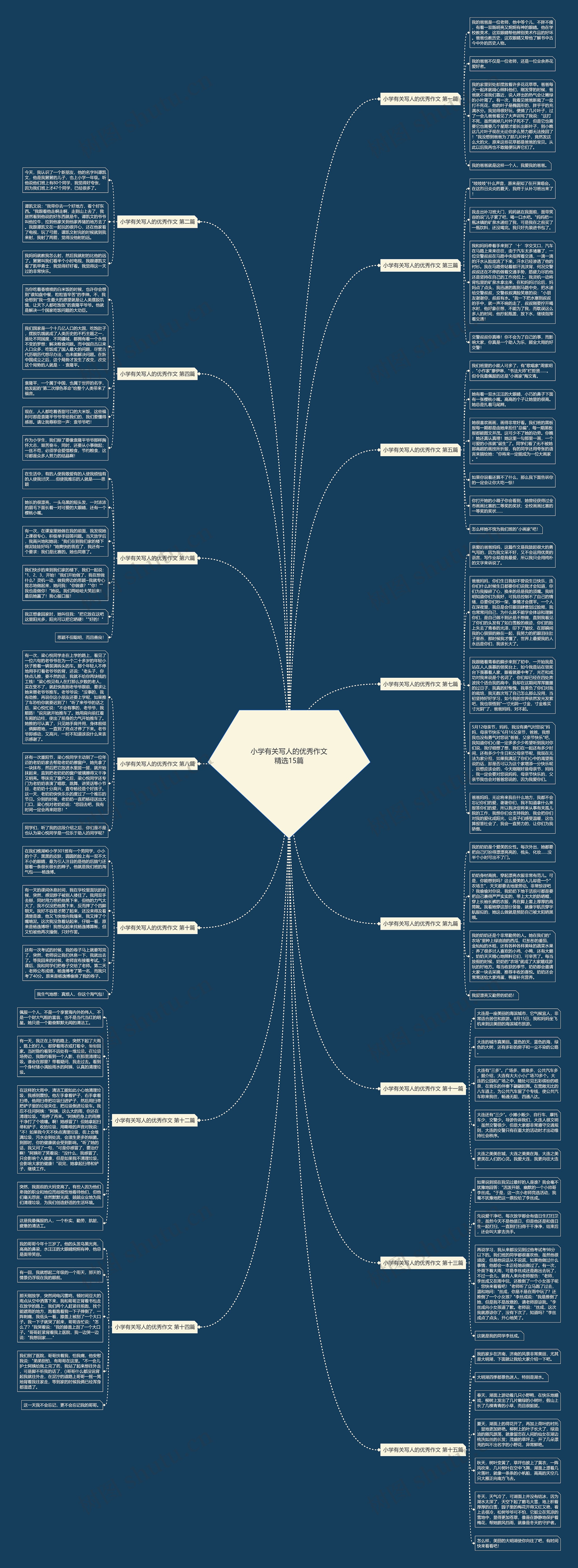 小学有关写人的优秀作文精选15篇思维导图