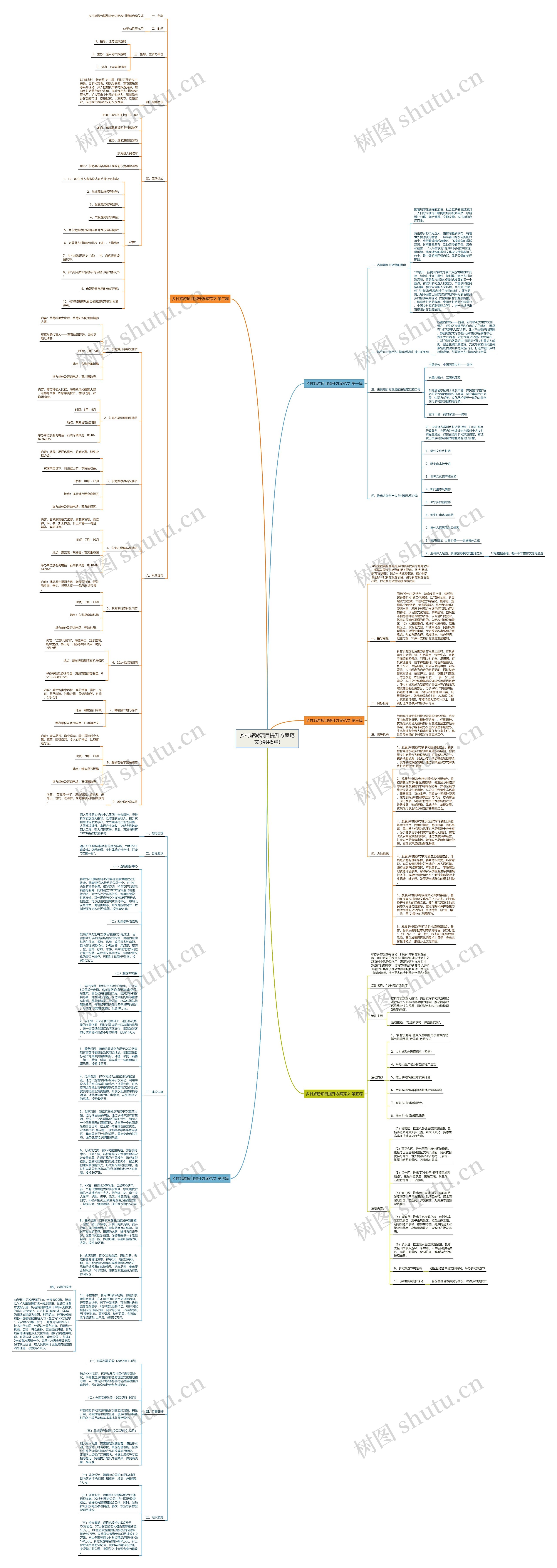 乡村旅游项目提升方案范文(通用5篇)思维导图