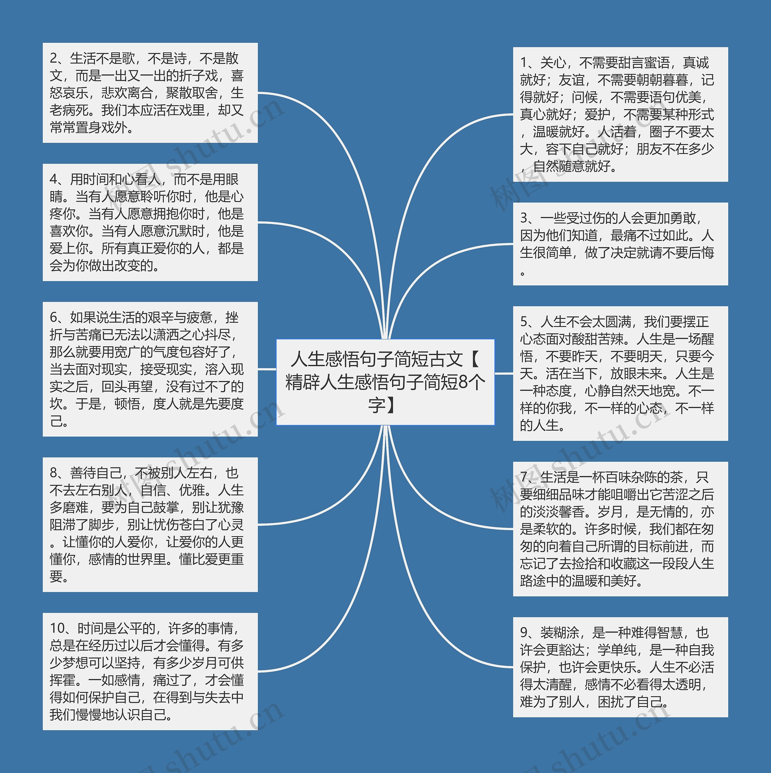 人生感悟句子简短古文【精辟人生感悟句子简短8个字】思维导图