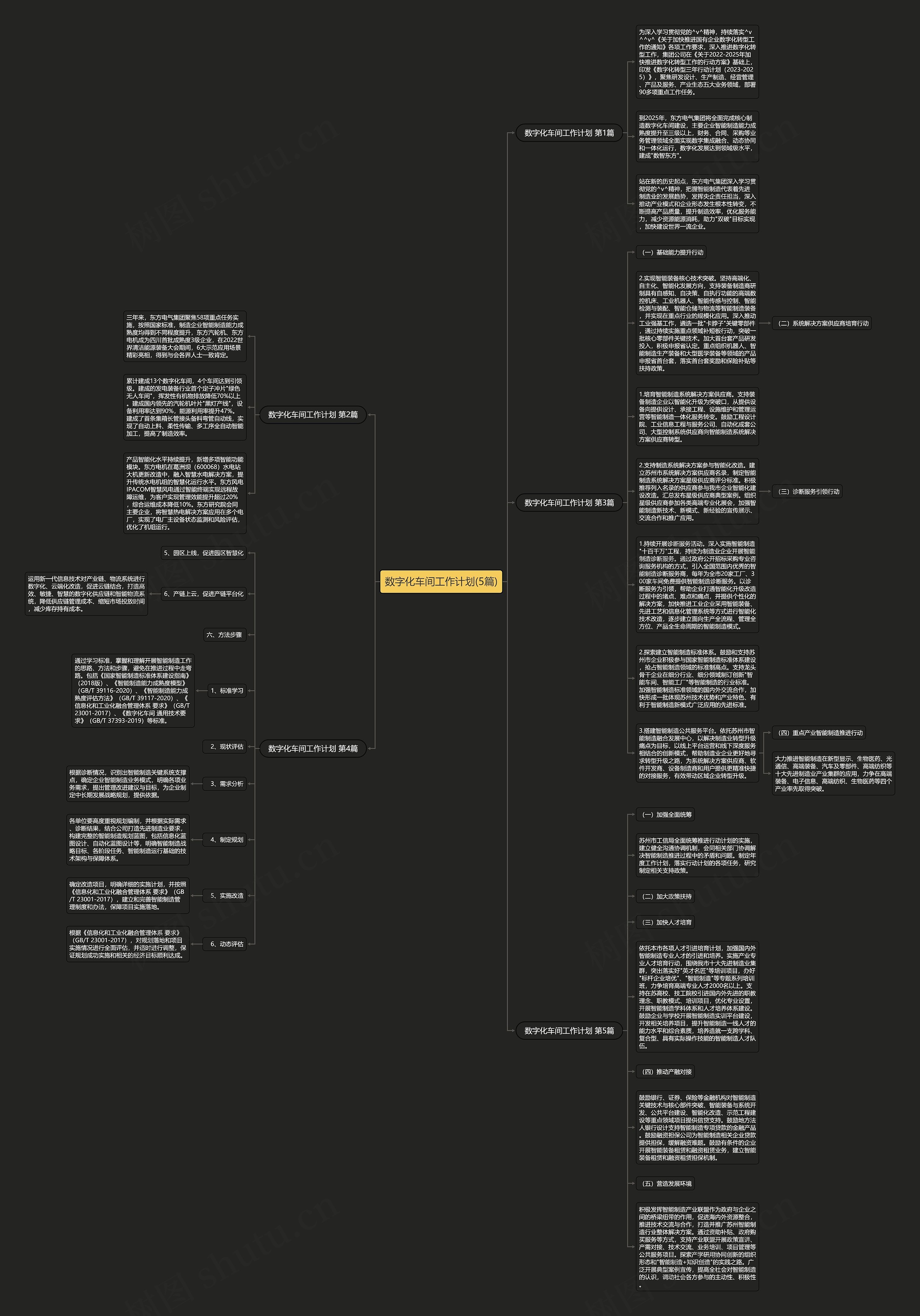 数字化车间工作计划(5篇)