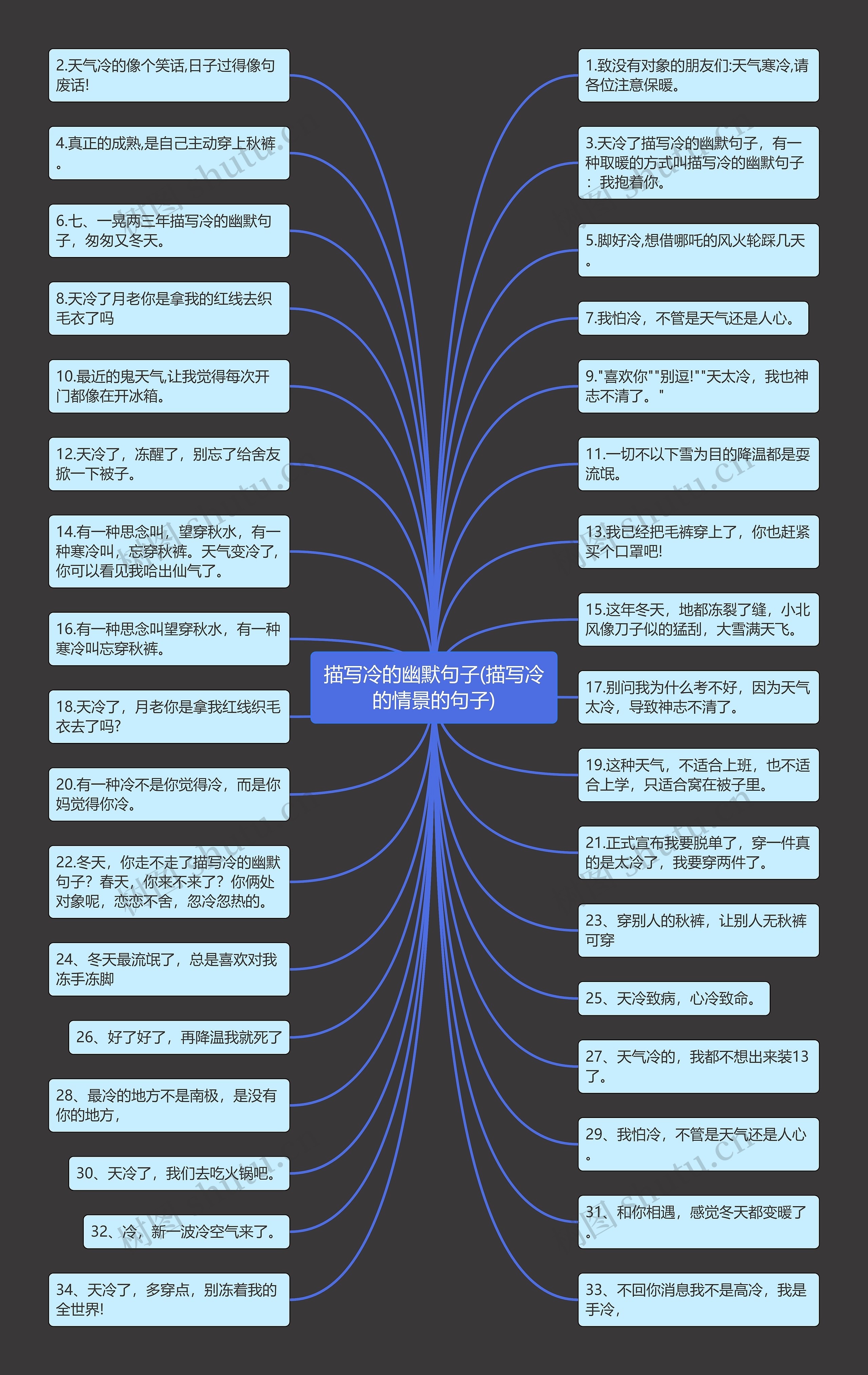 描写冷的幽默句子(描写冷的情景的句子)思维导图