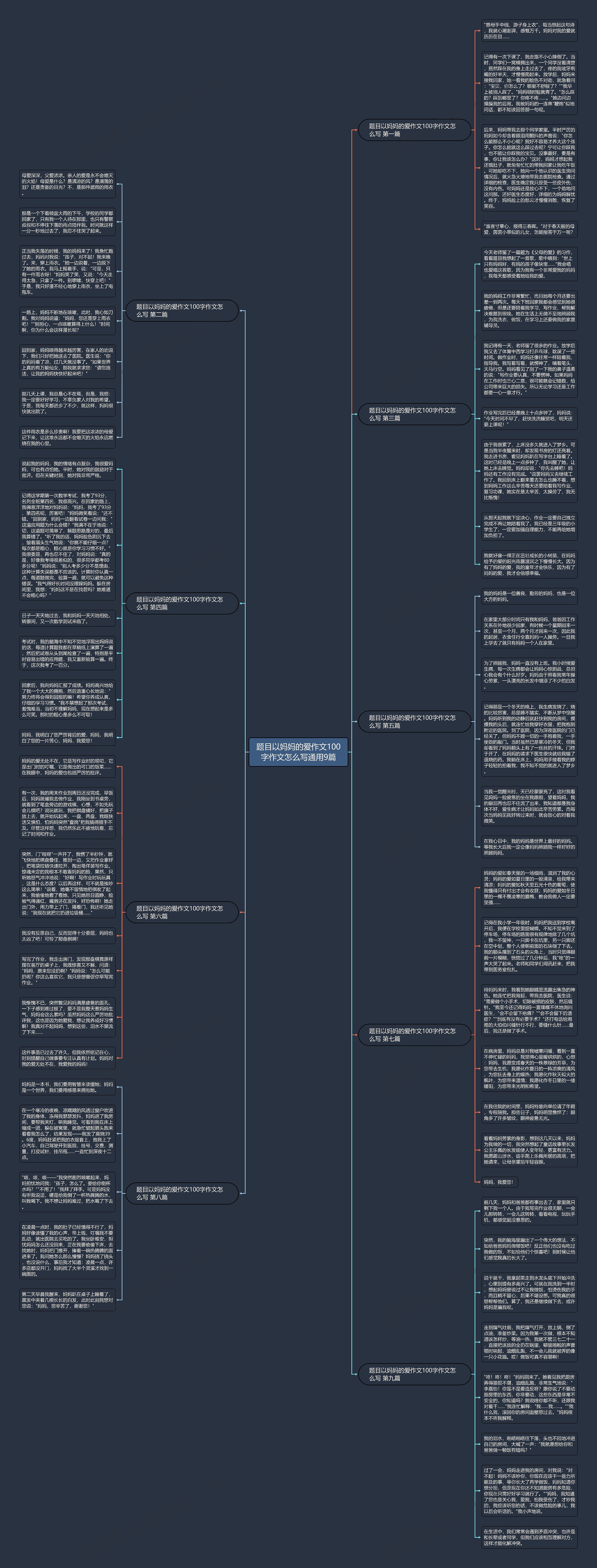 题目以妈妈的爱作文100字作文怎么写通用9篇思维导图