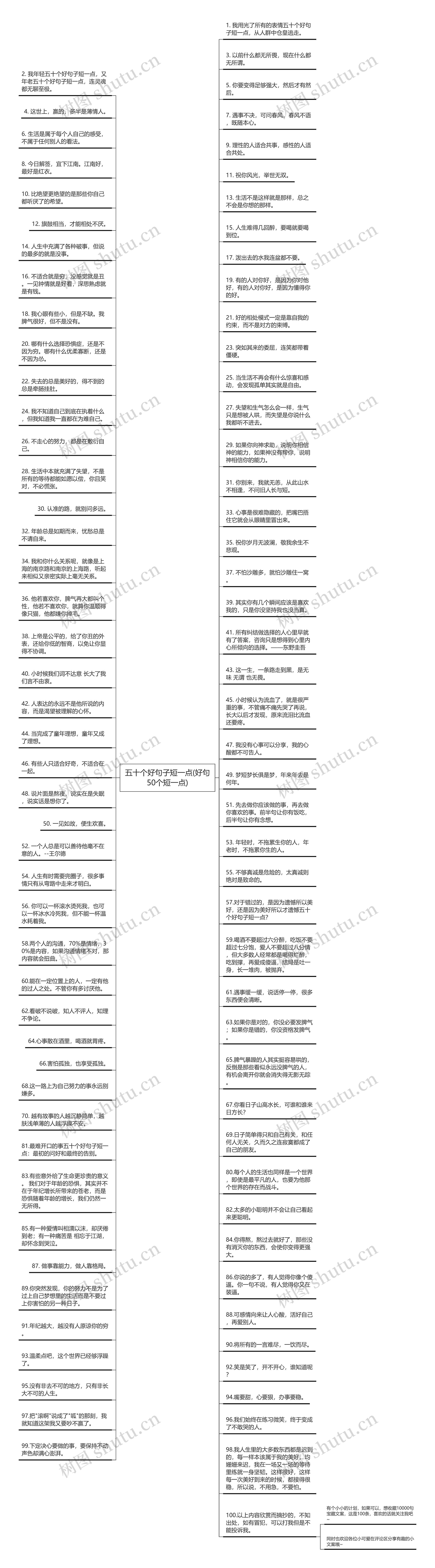 五十个好句子短一点(好句50个短一点)