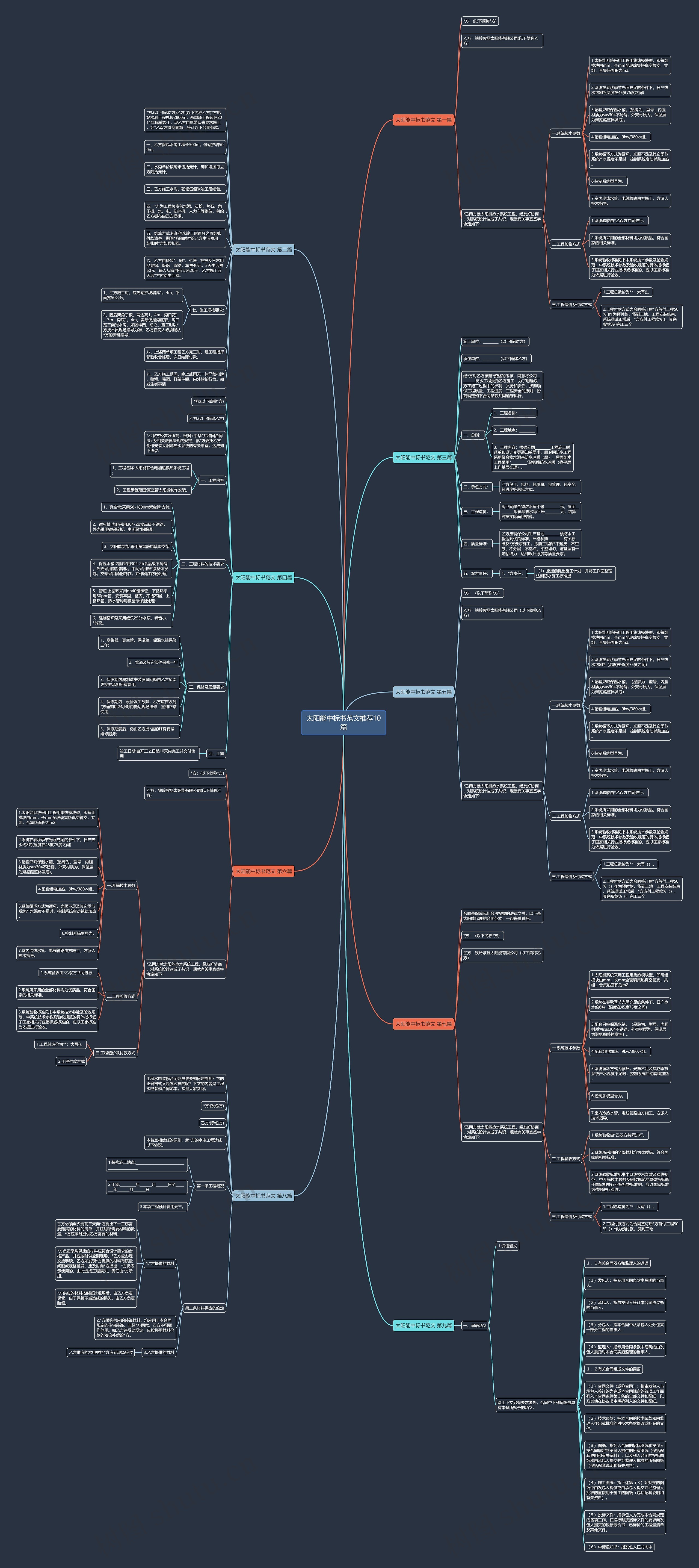 太阳能中标书范文推荐10篇思维导图