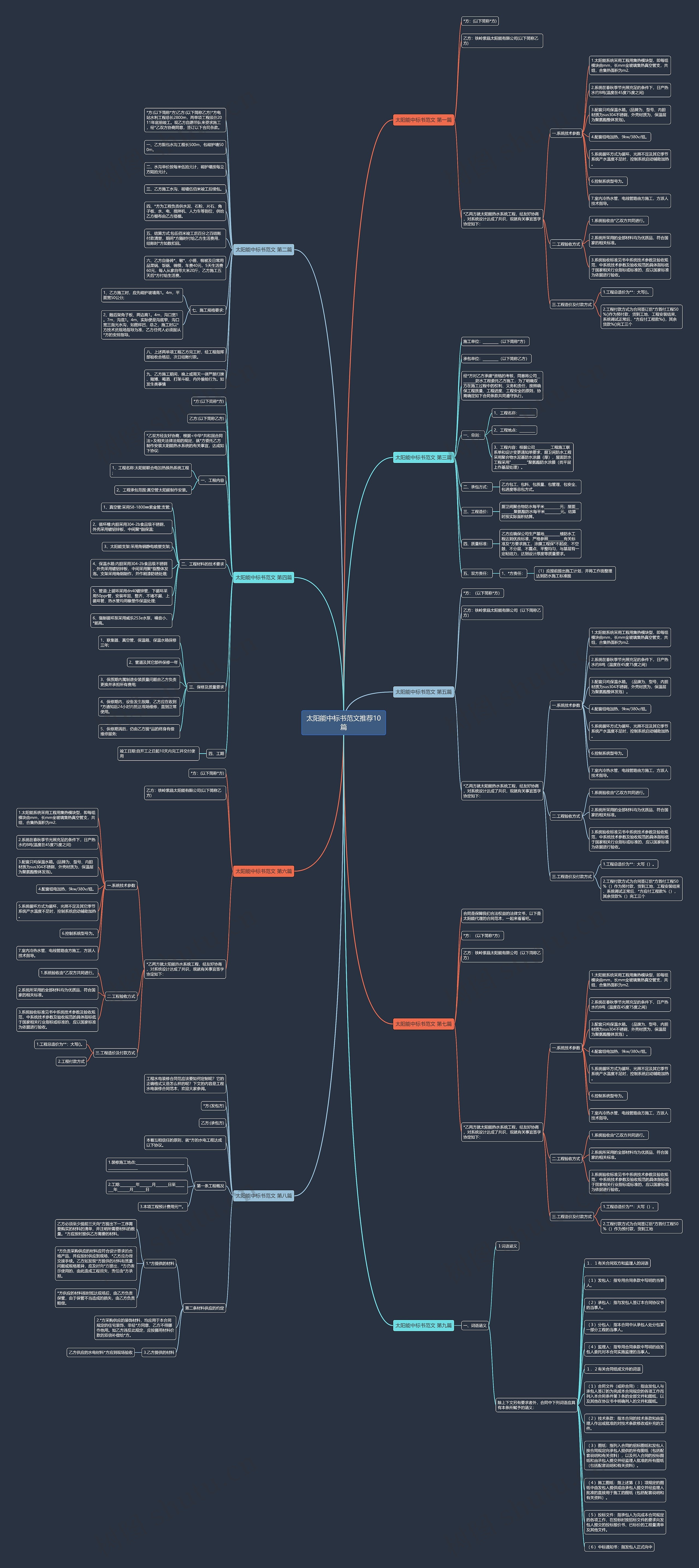 太阳能中标书范文推荐10篇 太阳能中标书范文推荐10篇
