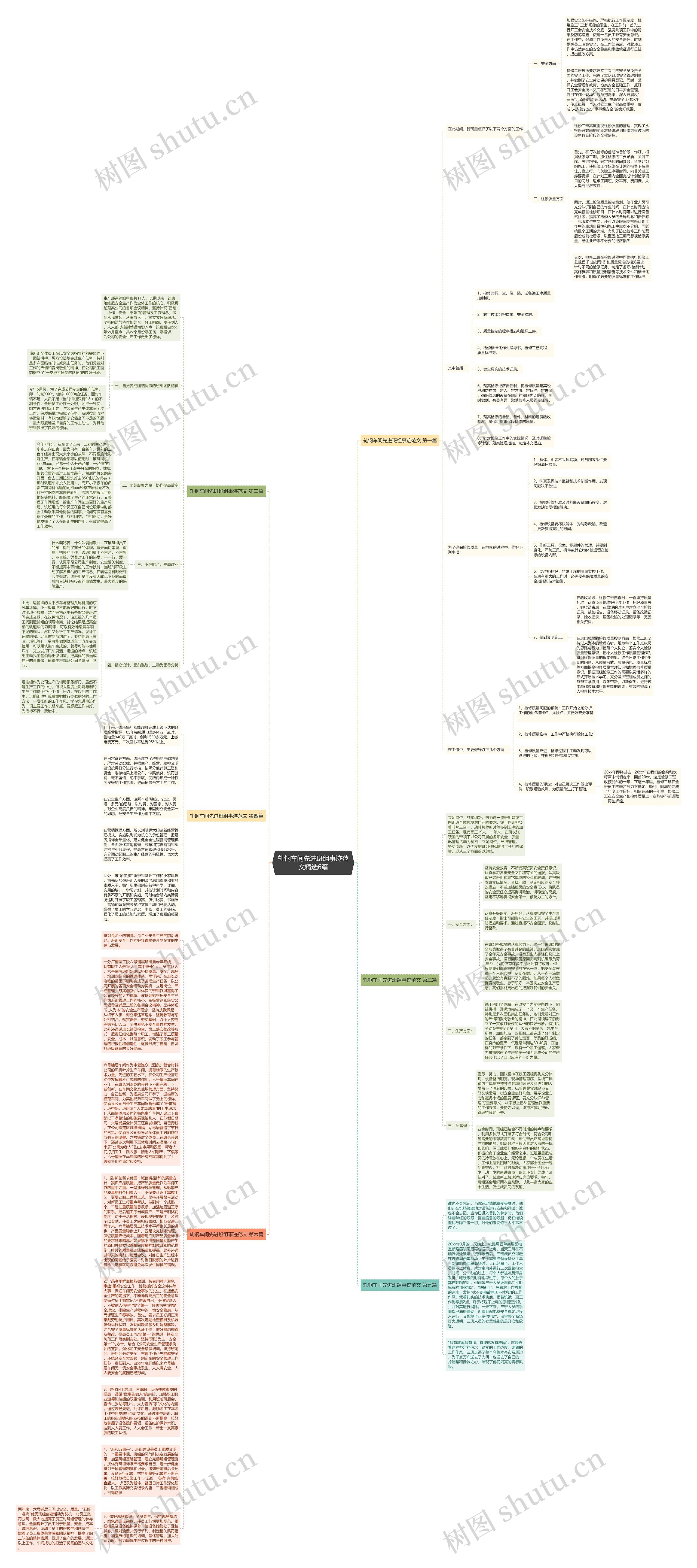 轧钢车间先进班组事迹范文精选6篇思维导图