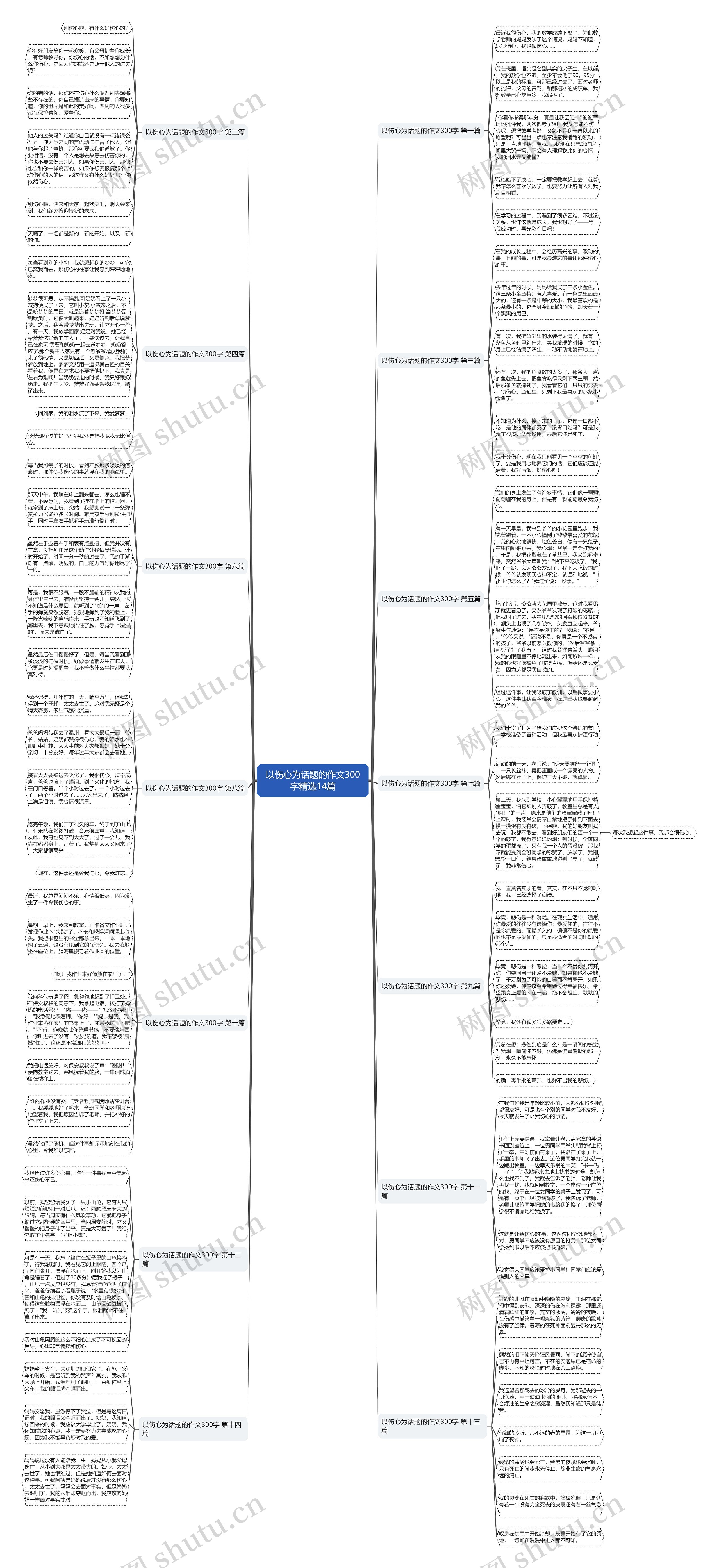 以伤心为话题的作文300字精选14篇思维导图